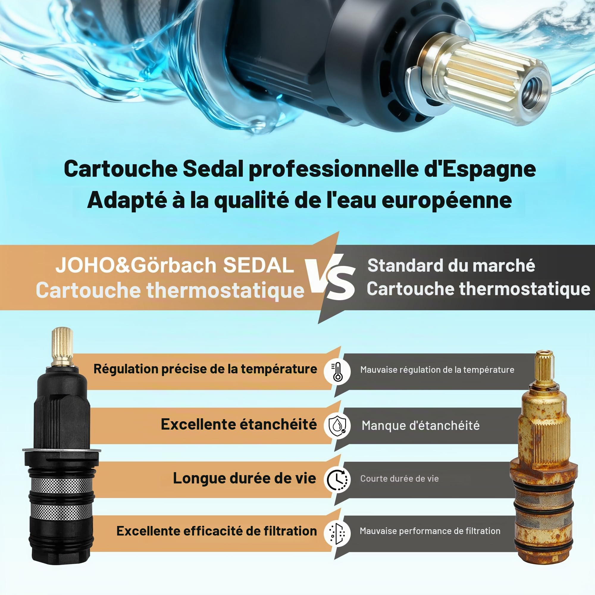 JOHO Mitigeur thermostatique Anti-brûlure et Anti-corrosion, Robinet Baignoire, Thermostatique Mitigeur, Mitigeur Douche Baignoire Chromé