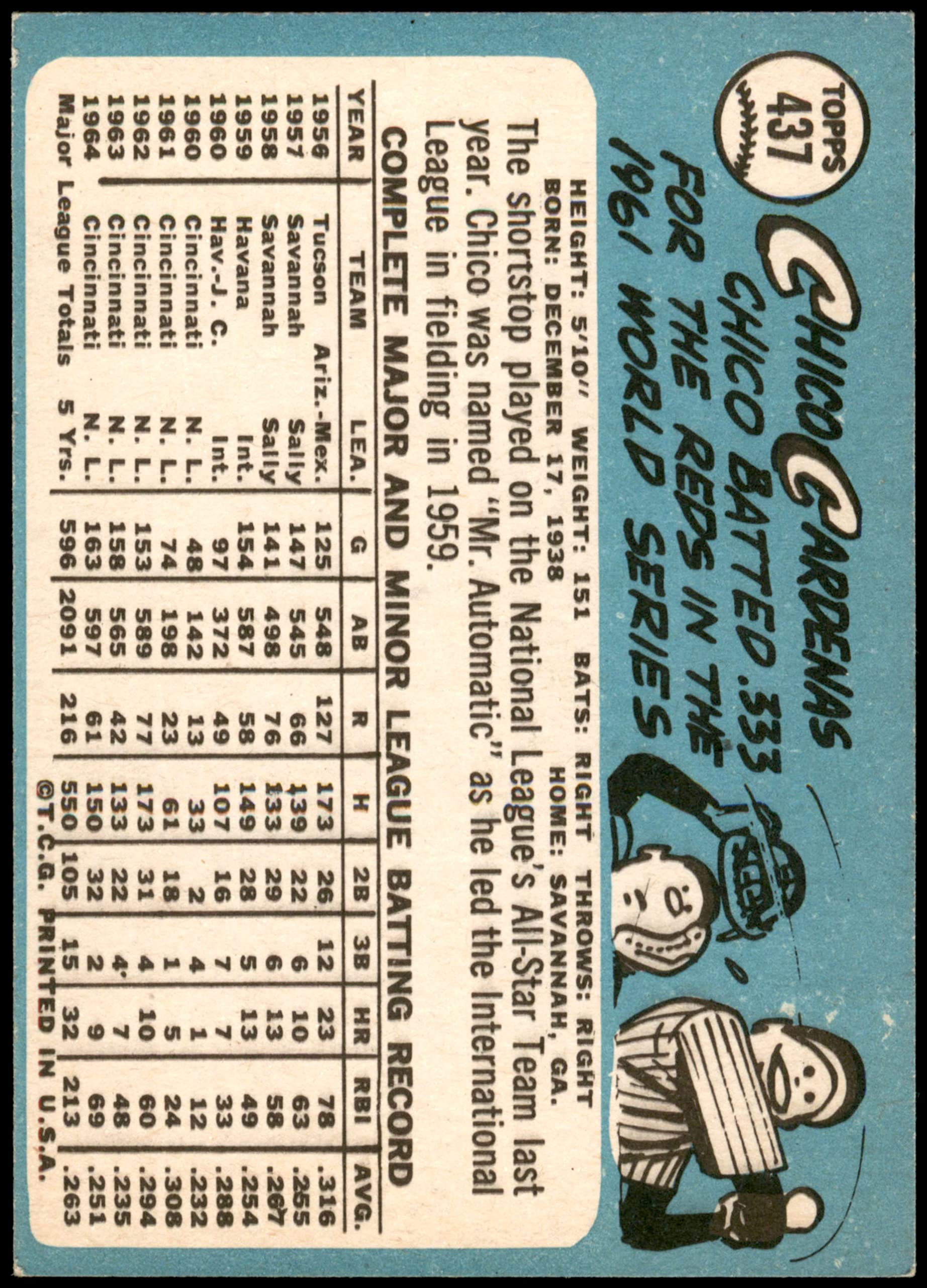 Amazon.com: 1965 Topps #437 Leo Cardenas Cincinnati Reds (Baseball