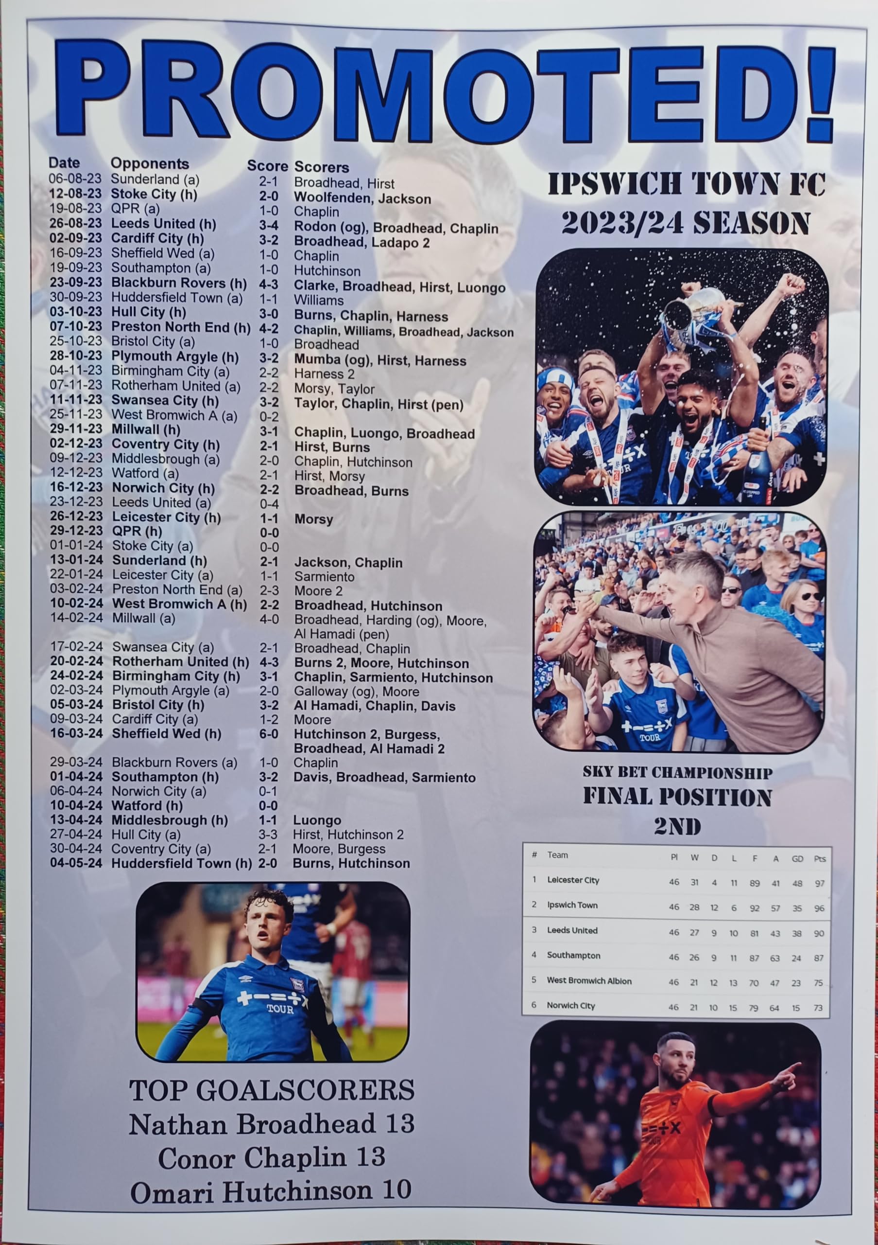 Assorted Multicoloured Ipswich Town 2024 Championship Runners-Up - Ipswich Promoted - Souvenir Print