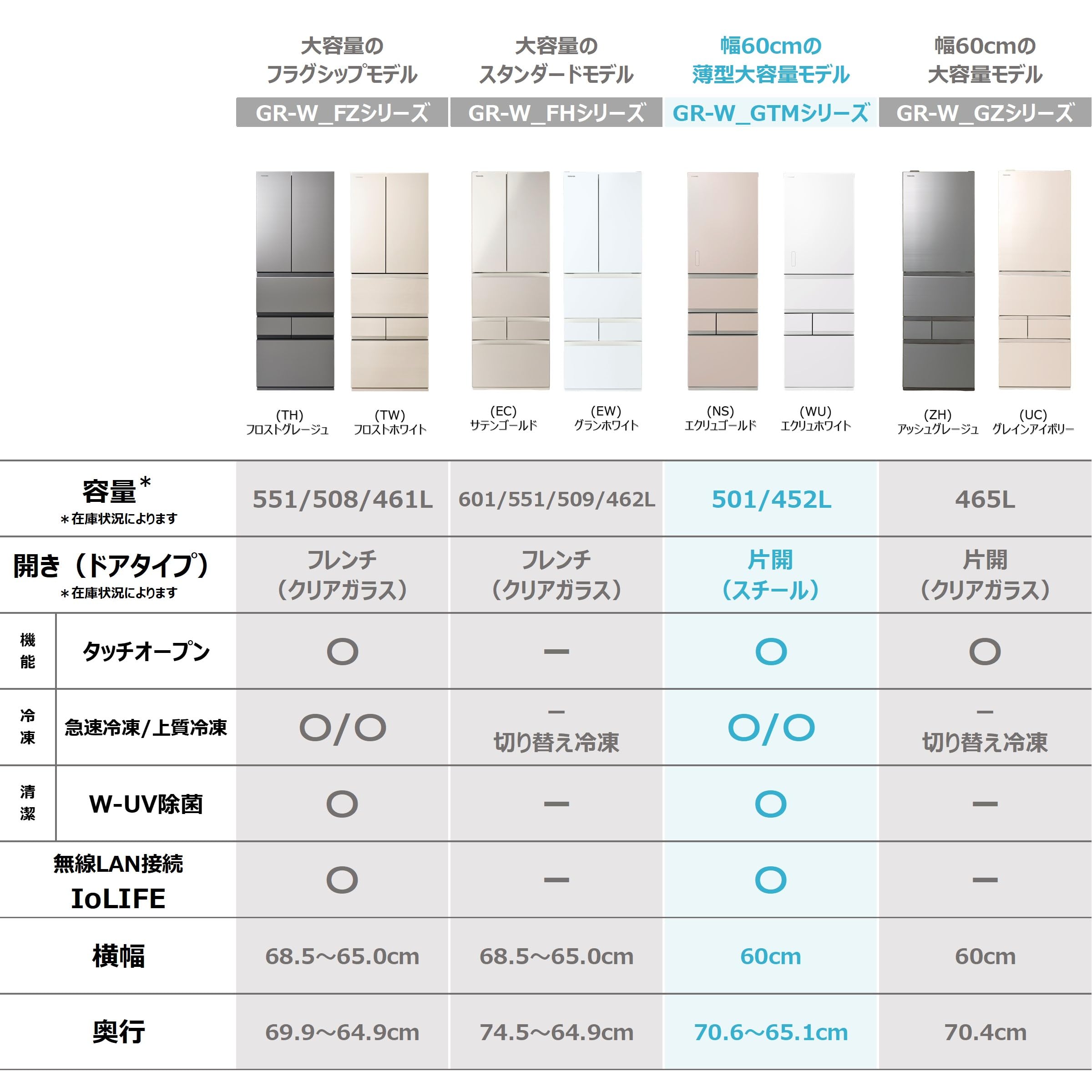 Amazon.co.jp: 東芝 冷蔵庫 幅60.0㎝ 奥行き70.6cm 501L 左開き GR 