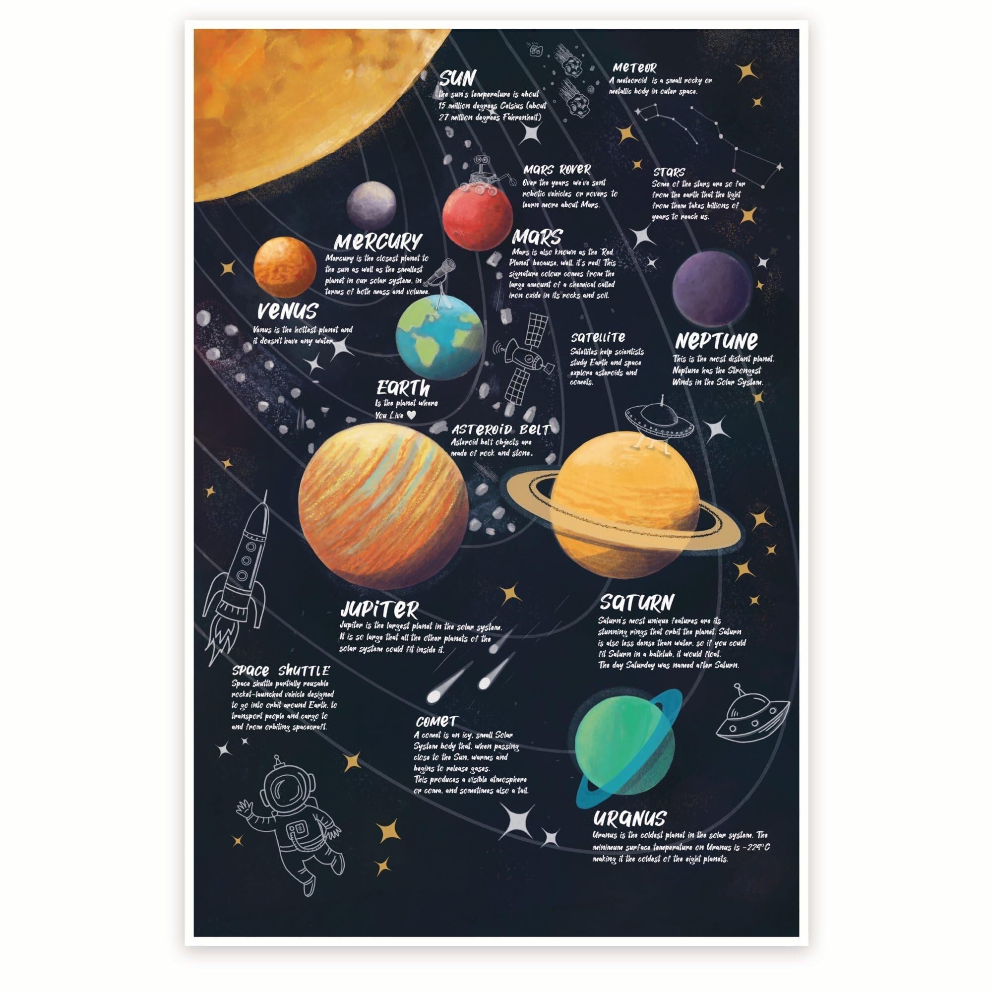 BYCIFRLG Astronomy for Poster, Solar System & Planets Infographic, Colorful Learning Chart for Homeschool(Framed,16x24inch(40x60cm))