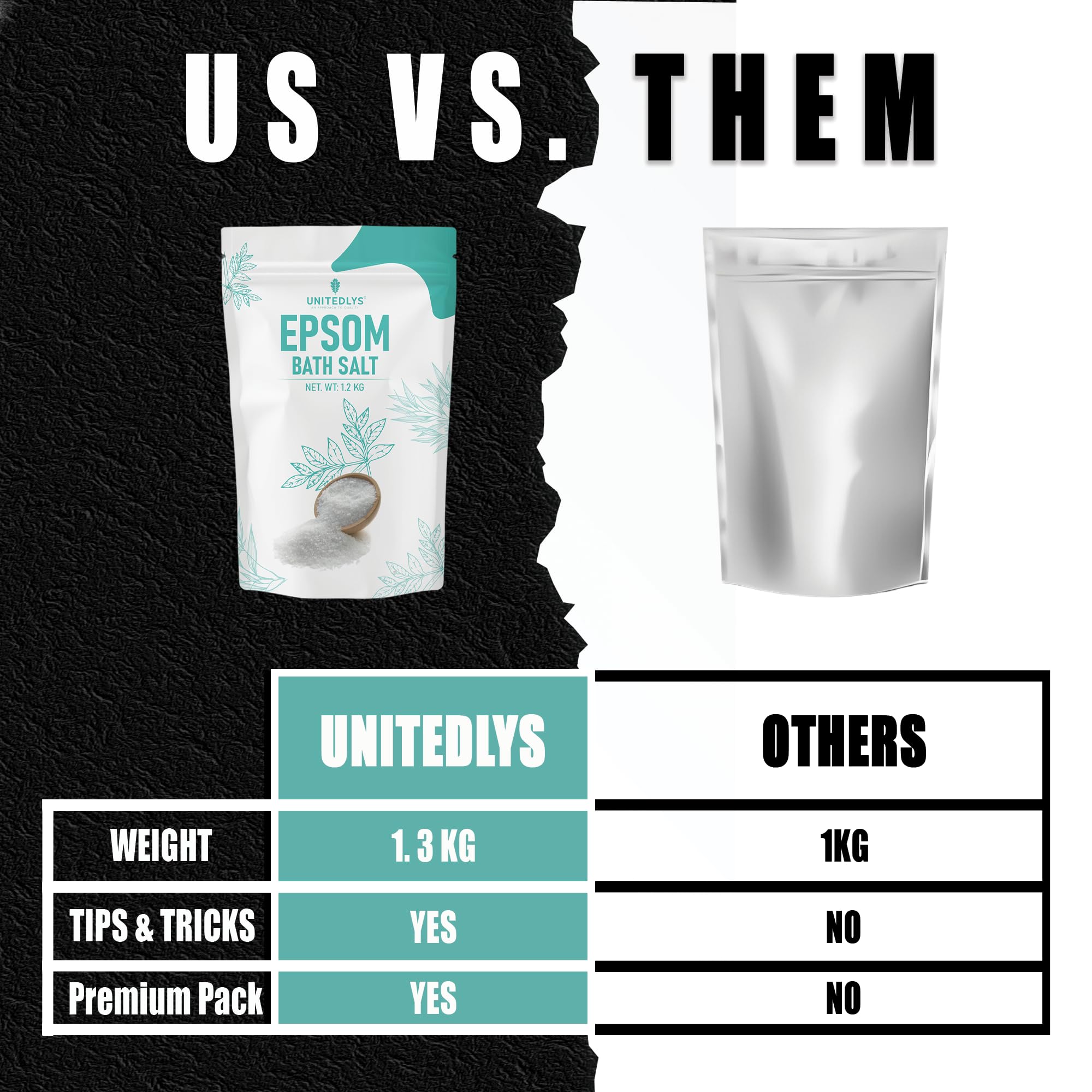 Unitedlys Epsom Bath Salt for Pain Relief Crystal 1.3Kg | 100% Pure Epsom Salt for Bath, Detox & Relaxation | Reduces Soreness Swelling & Stress | Epsom Salt for Foot Soaks & Full-Body Baths (1.3 KG) - Image 5 thumbnail