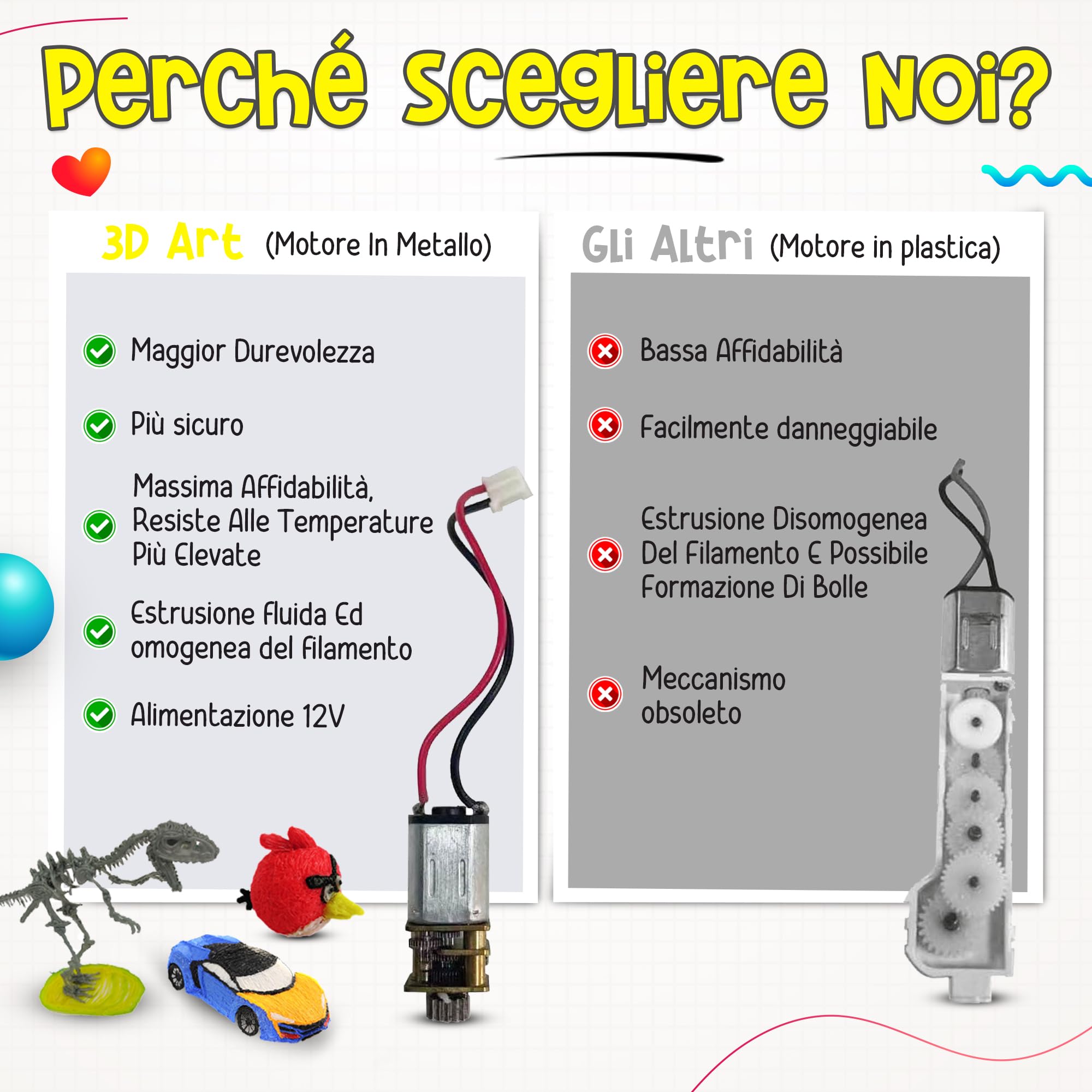 The Italian Home® Penna 3D Plus + Filamenti PLA 20 colori (4 Fluoerescenti) + Istruzioni in Italiano e Guida illustrata in Omaggio, Penna 3D Professionale, Cose utili, Idee Regalo