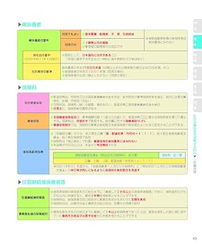 見て覚える!社会福祉士国試ナビ2025 | いとう総研資格取得支援