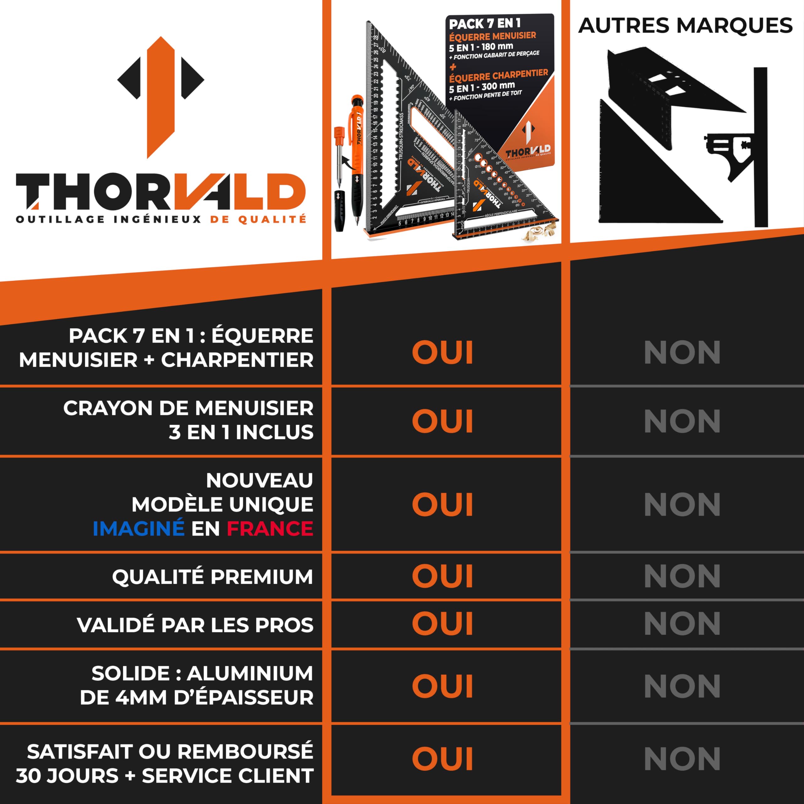 THORVALD Pack 7 en 1 Equerre Menuisier 180 mm + Charpentier 300 mm + Crayon Chantier - Multifonction : Trusquin/Raporteur/Pente de toit/Equerre a chapeau - Aluminium - Outil pour gagner du temps