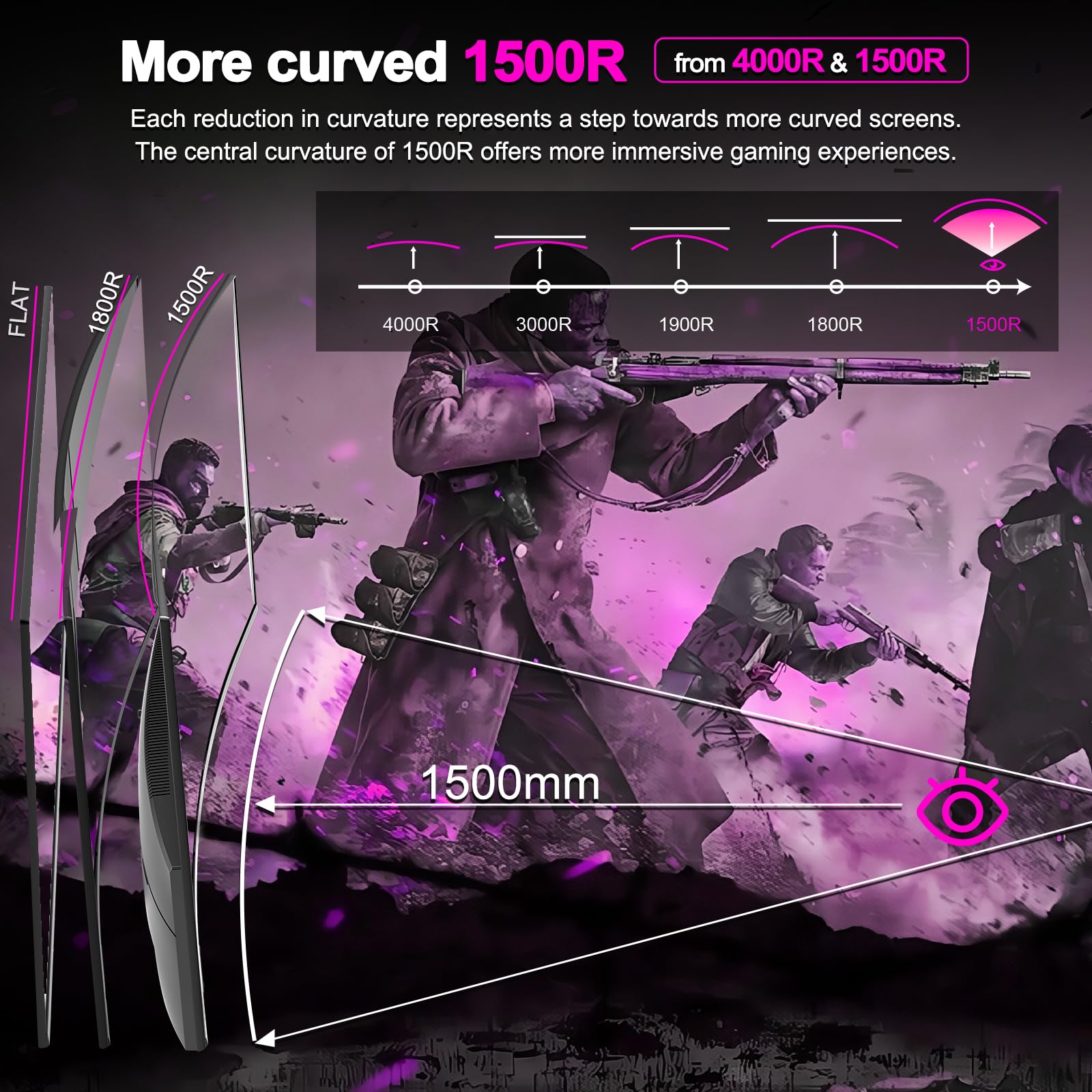 Minifire 27 Inch Curved Gaming Monitor 160Hz, FHD 1920x1080, PC Screen with VA Panel 1500R, 1Ms GtG, sRGB130%, Computer Screen, VESA Compatible, Eye Care Adaptive Sync HDMI＆DP Prots (MFG27C1L) — view 3
