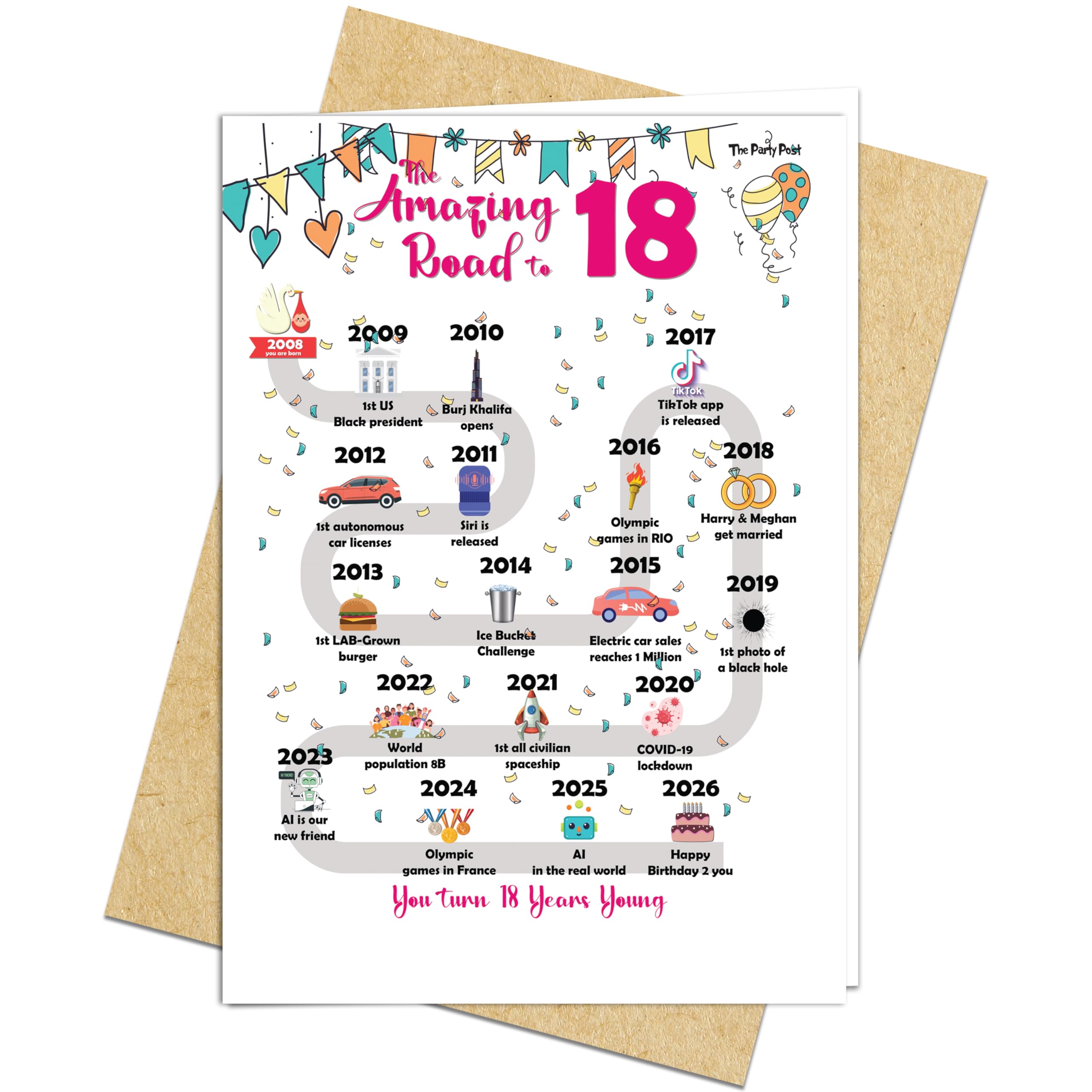 18th Birthday Decorations Card for 18 Years Old Women or Men. Party Decor Supply Ideas for Him or Her. Road to 18 Print Born in 2008 Table Decor Poster. Back In 2008 Huge Mailing Cards & Envelope โ image 1