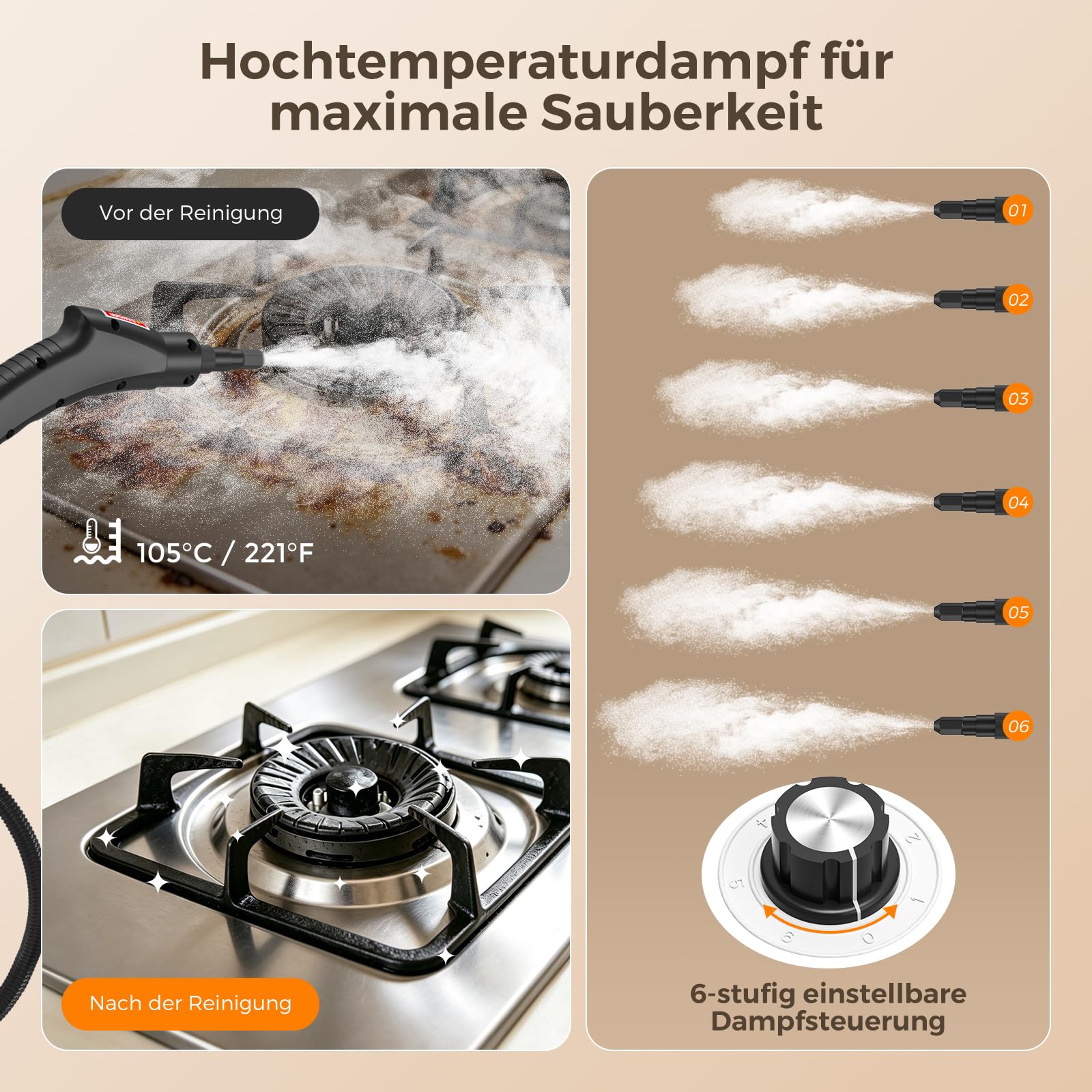 Dampfreiniger Handgerät, 2500W,Chemikalienfreier Handdampfreiniger –Hochdruck-Dampf gegen Schmutz Fett & Bakterien, 3 Bar Steam Cleaner für Haushalt, Küche, Bad, Fenster, Polster & Auto