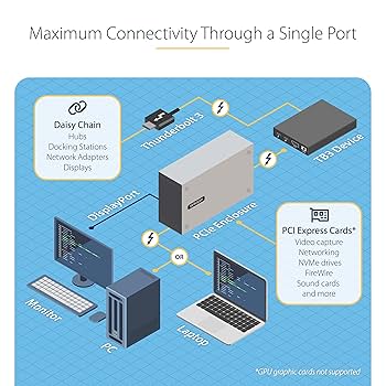 StarTech.com Thunderbolt 3接続PCIe外付けケース Amazon.co.jp: StarTech.com PCIe外付けケース／Thunderbolt 3