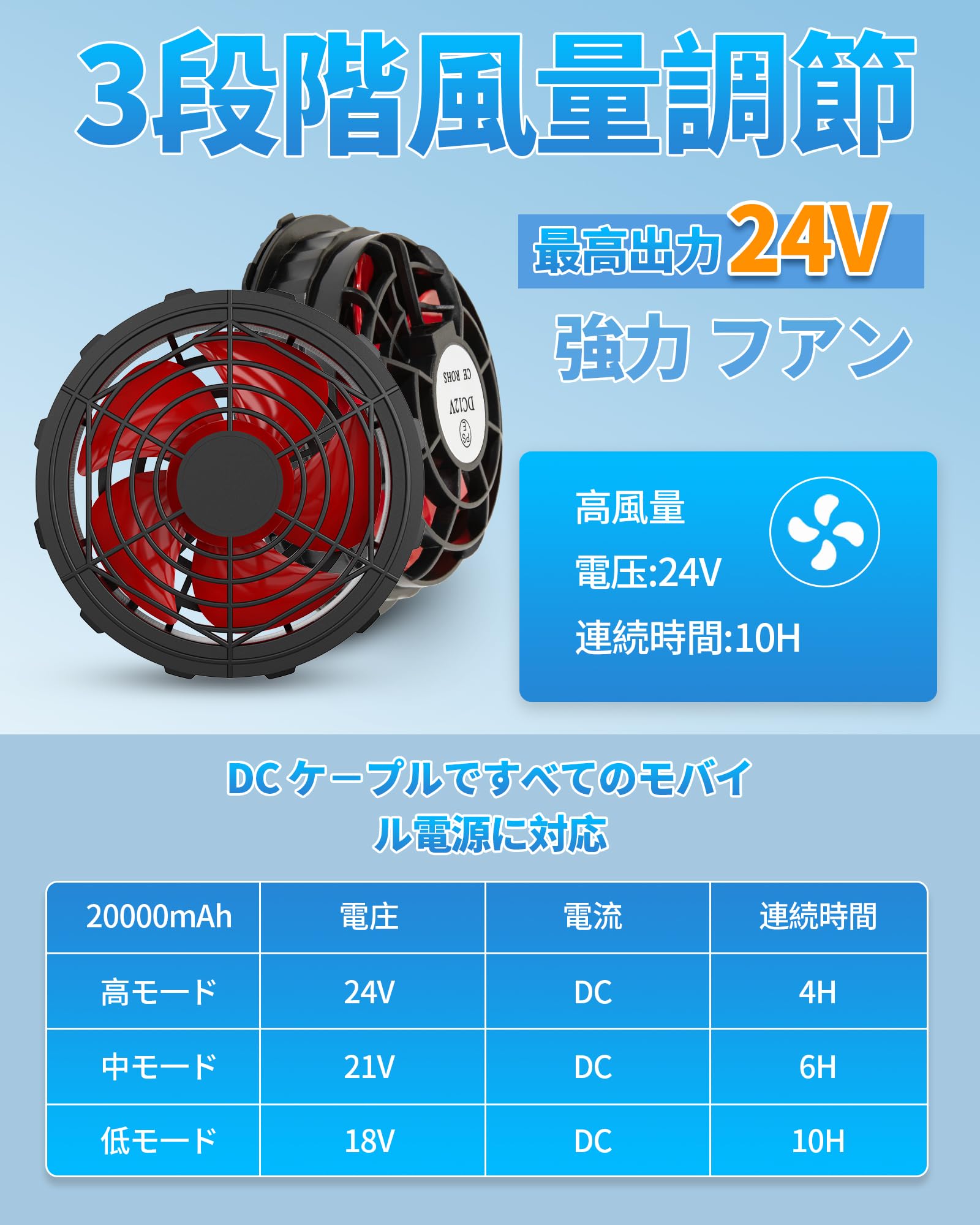 Amazon.co.jp: 空調作業服 ファン 12/24/30V 大風量 薄型 DC/USB