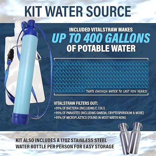 Miniatura 6 de Family Comfort 72 - Kit de supervivencia de emergencia - 72 horas para 2 personas - Preparación para desastres - Deliciosa comida ReadyWise, equipo,