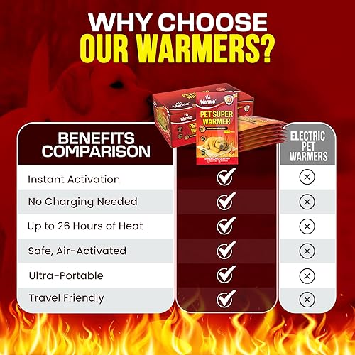 Miniatura 4 de Warmie Súper calentador para mascotas, activado por aire, interior y exterior, duradero más largo, amplia cobertura, calefacción constante, todo