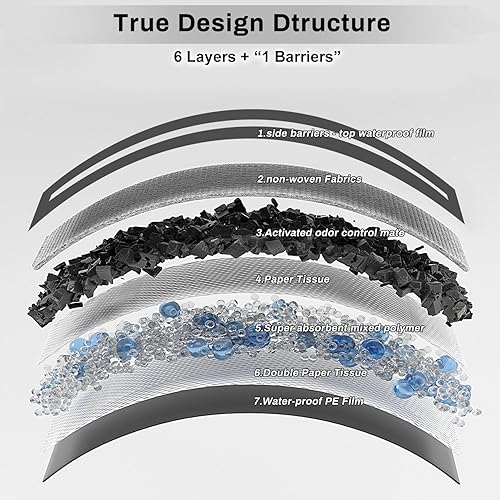 Miniatura 8 de Almohadillas de carbón para cachorros de 28 x 34 pulgadas, almohadillas extra grandes para orina de perro, control de olores y a prueba de fugas,