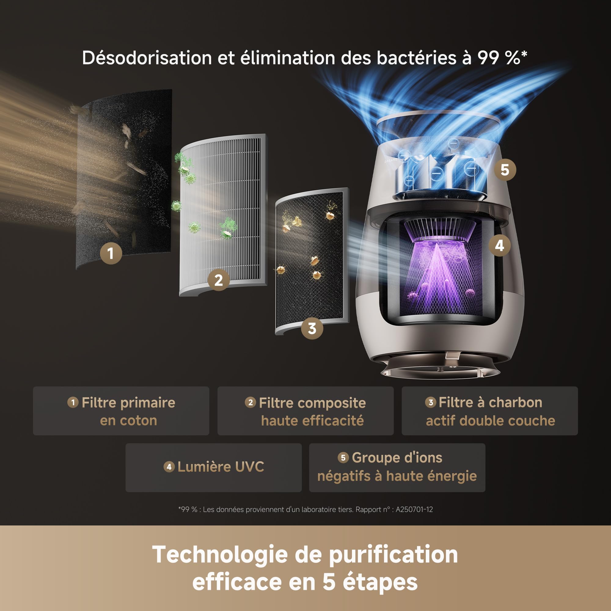 DREAME AP10 Purificateur d'Air pour Animaux, Retour d'Air Haute Pression Nég. 360°, Purification 5 Niveaux Capturant Poils/Odeurs, Compartiment Transp., Dessus Incurvé, Écl. Éco-Ambient, Contrôle App