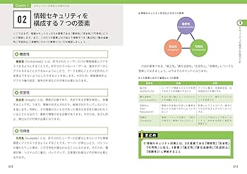 101〜108理解する技術 : 情報の本質が分かる 理解する技術 情報の