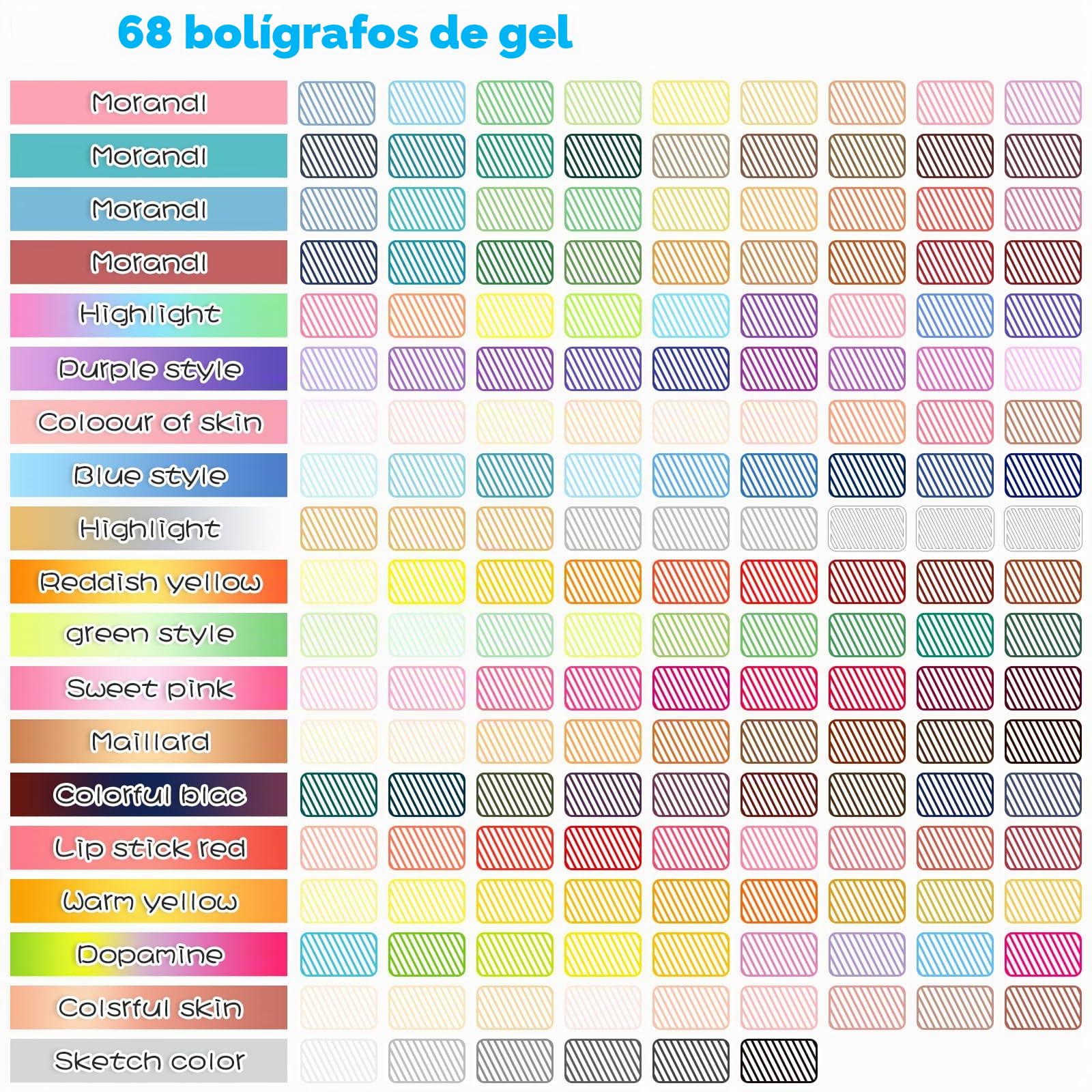 NICETY Bolígrafos de gel neutro, 168 colores, alta capacidad, 0,5 mm, transparente, para artistas y estudiantes, dibujo, pintura, vuelta a clases, regalos