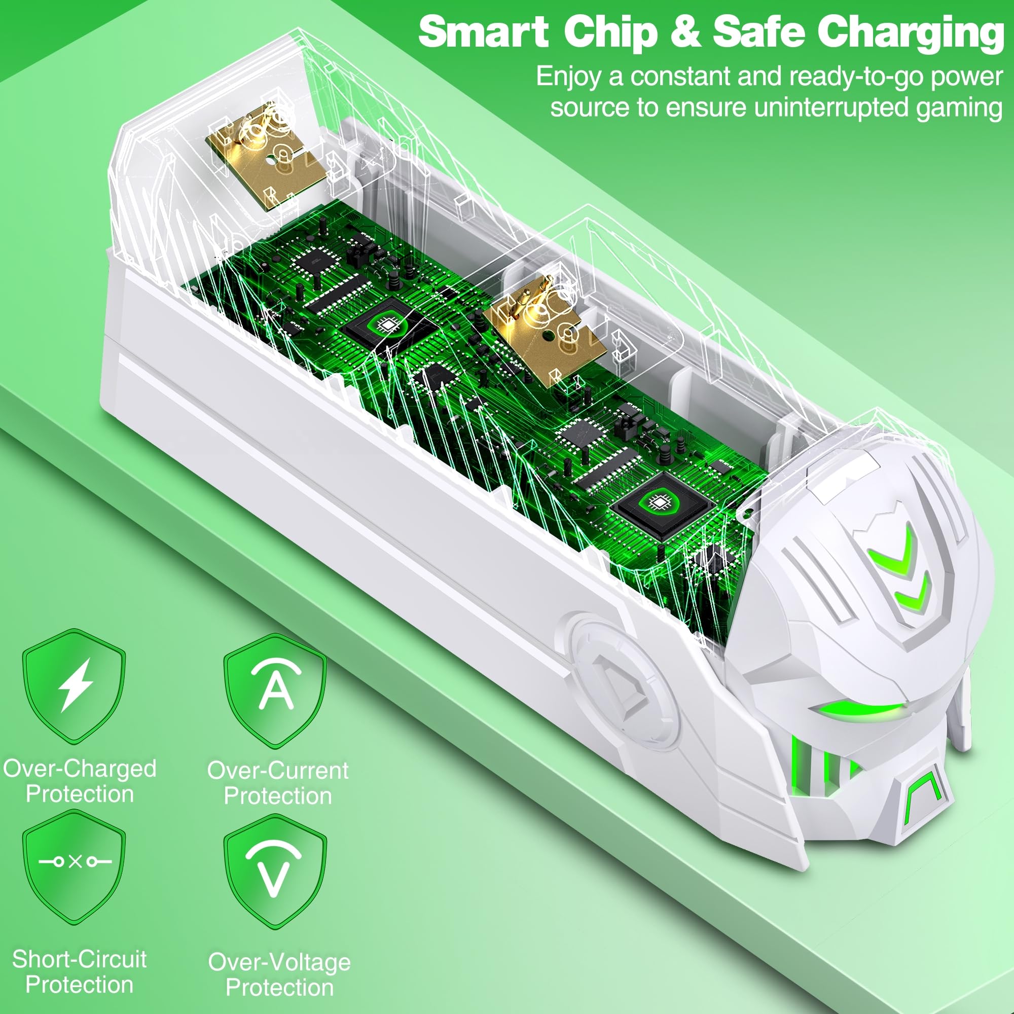 HASACOOL Stazione di ricarica per controller con 2 batterie ricaricabili da 5520 mWh per controller Xbox Series/One x/s e Elite, doppio dock di ricarica per Xbox Series X & S con 4 cover