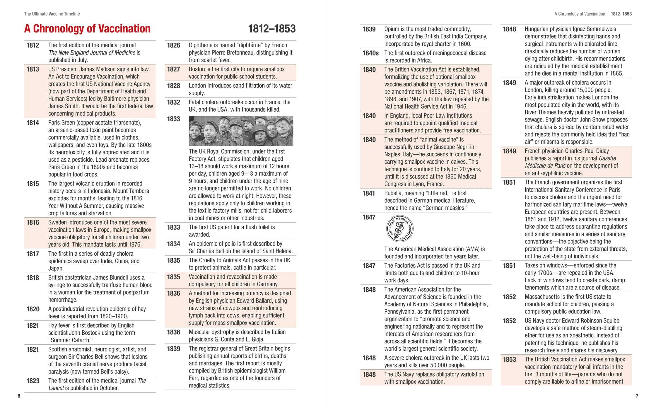 The Ultimate Vaccine Timeline: A Fact-Packed History of Vaccines and Their Makers