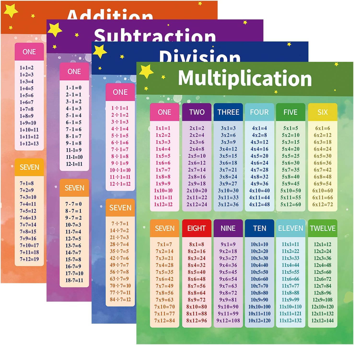 GOODUSCN 4 Large Educational Math Posters, Multiplication Division Addition Subtraction Educational Table Chart Posters for Kids, Learning Posters for Elementary Middle School Classroom, 17 x 22 Inch