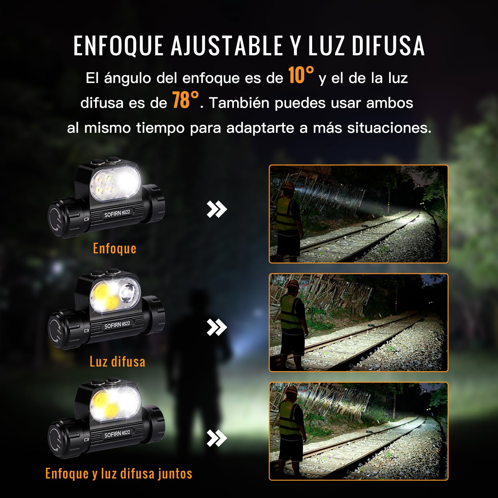 SOFIRN HS22 Linterna Frontal LED Recargable, 2700K–6500K, 2500LM, Luz de Punto y de Inundación, typ-C, IPX6, Linterna Cabeza con 7 Modos, Ideal para Camping, Pasear al Perro, Pesca, Trabajo y Deporte