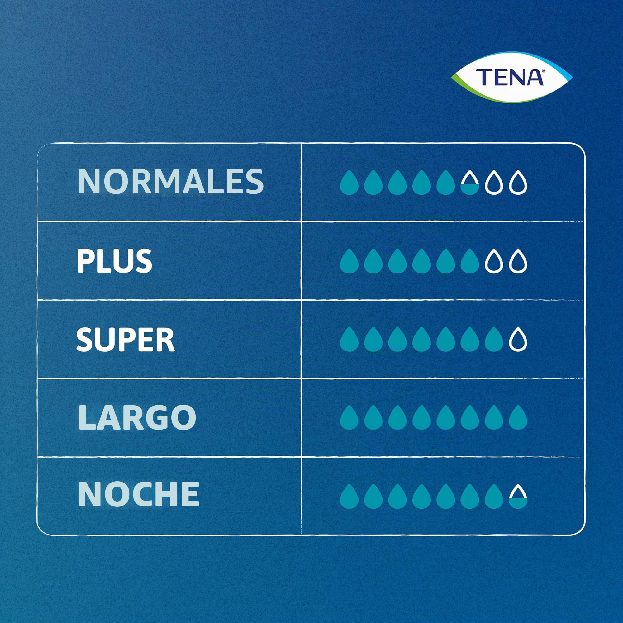 Tena Pantalones Maxi Grande