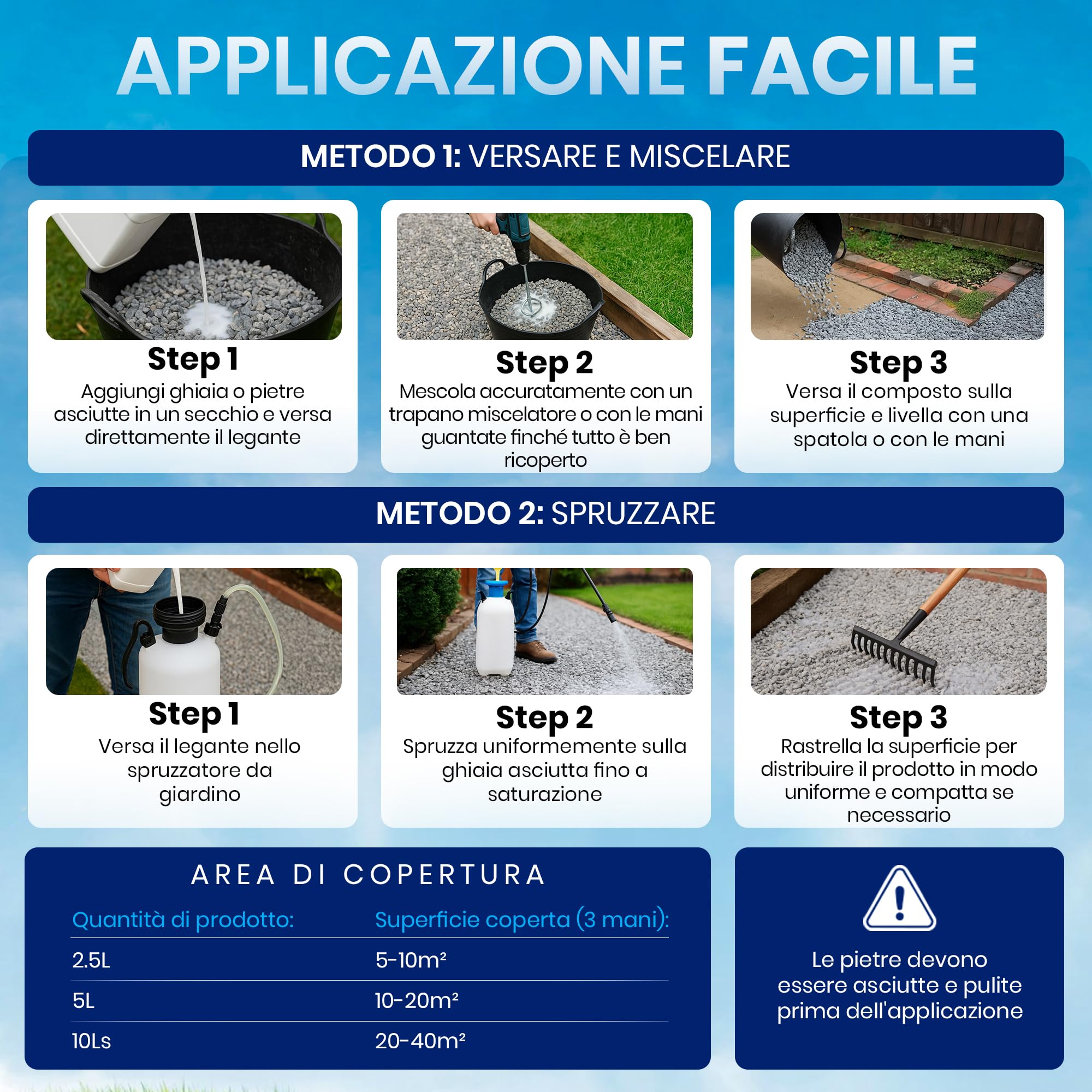 Legante per Ghiaia da Esterno 5 L | Colla per Sassi da Esterno | Colla per Ghiaia da Esterno Resistente | Perfetta per Ghiaia, Pietre e Pacciame | Ideale per Sentieri, Cortili e Giar