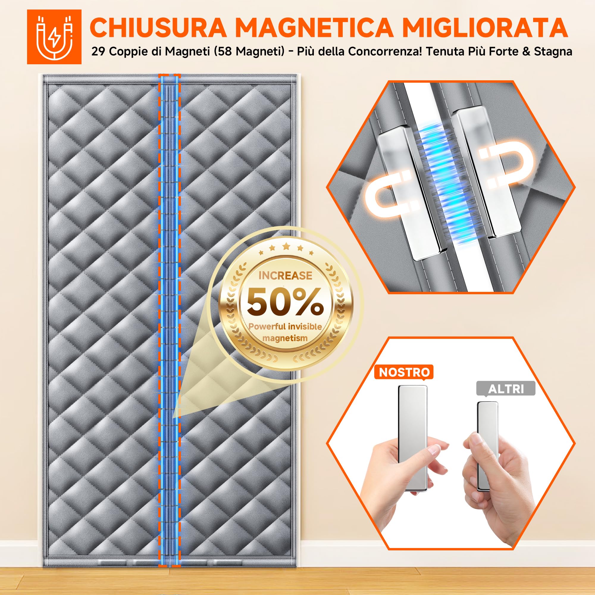 HOFUDON Tenda Magnetica Isolante Termica per Porte 90 x 210cm, Oxford Rinforzato con Magneti Potenti, Tenda Termica Isolante Freddo e Caldo, Per Interni/Esterni - Impermeabile, Antivento - Grigio