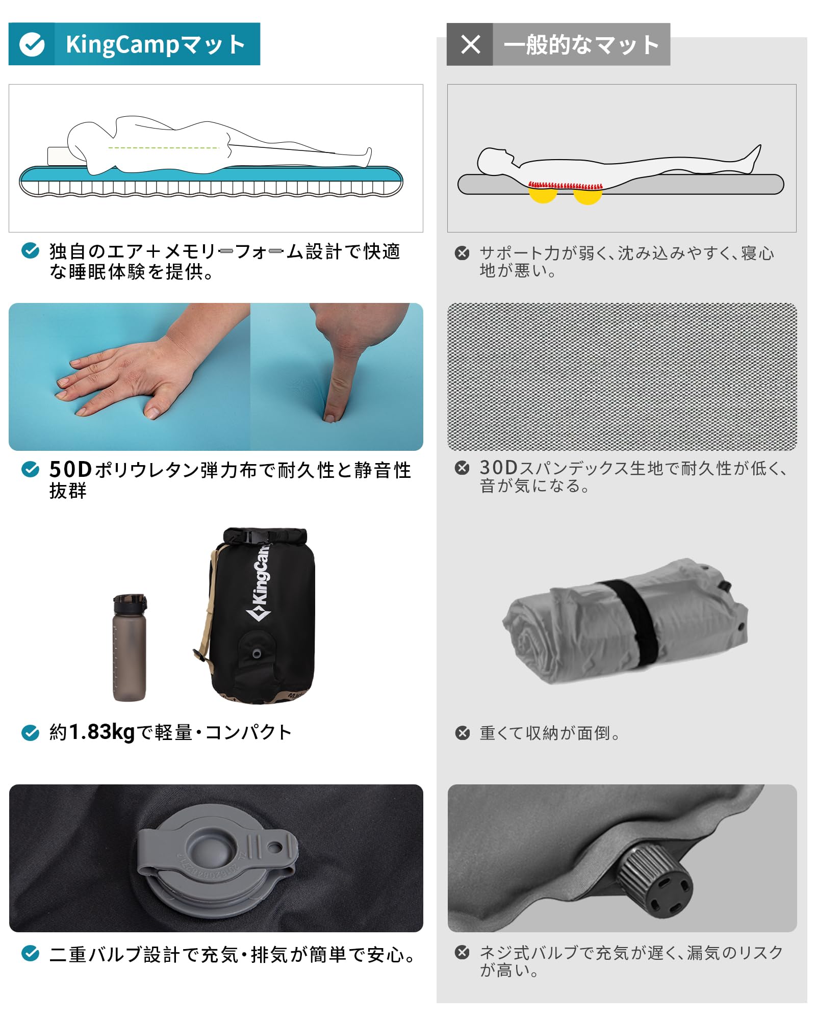 Amazon.co.jp: KingCamp エアーマット 10cm 極厚 キャンプ用 