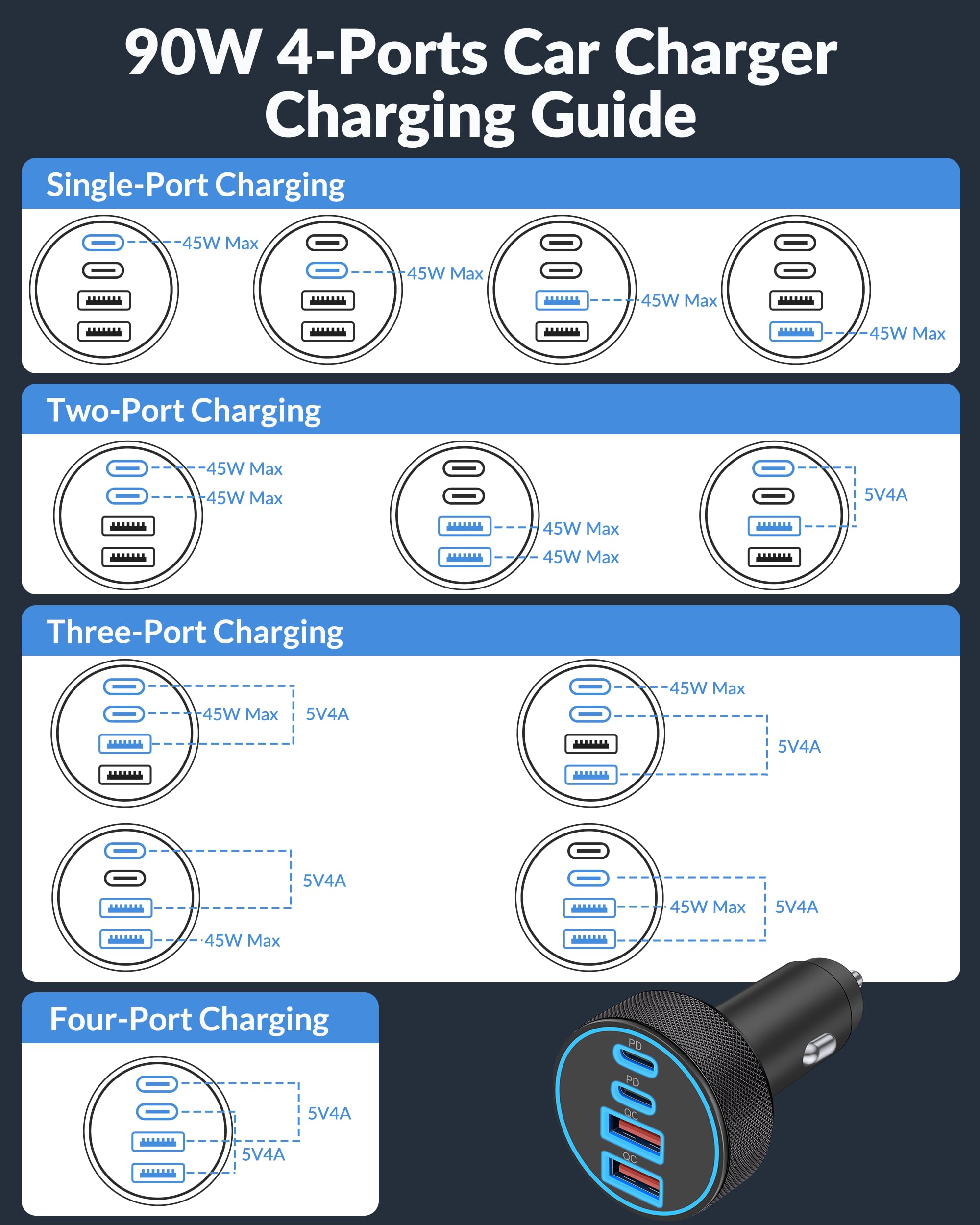 [4 in 1] USB C Car Charger, 4-Port 90W Super Fast Charging Cigarette Lighter Adapter, Dual 45W USBC & USB-A Multiport Car Phone Charger Accessories for iPhone 16e 16 15 14 13 12, iPad, Samsung Tablet
