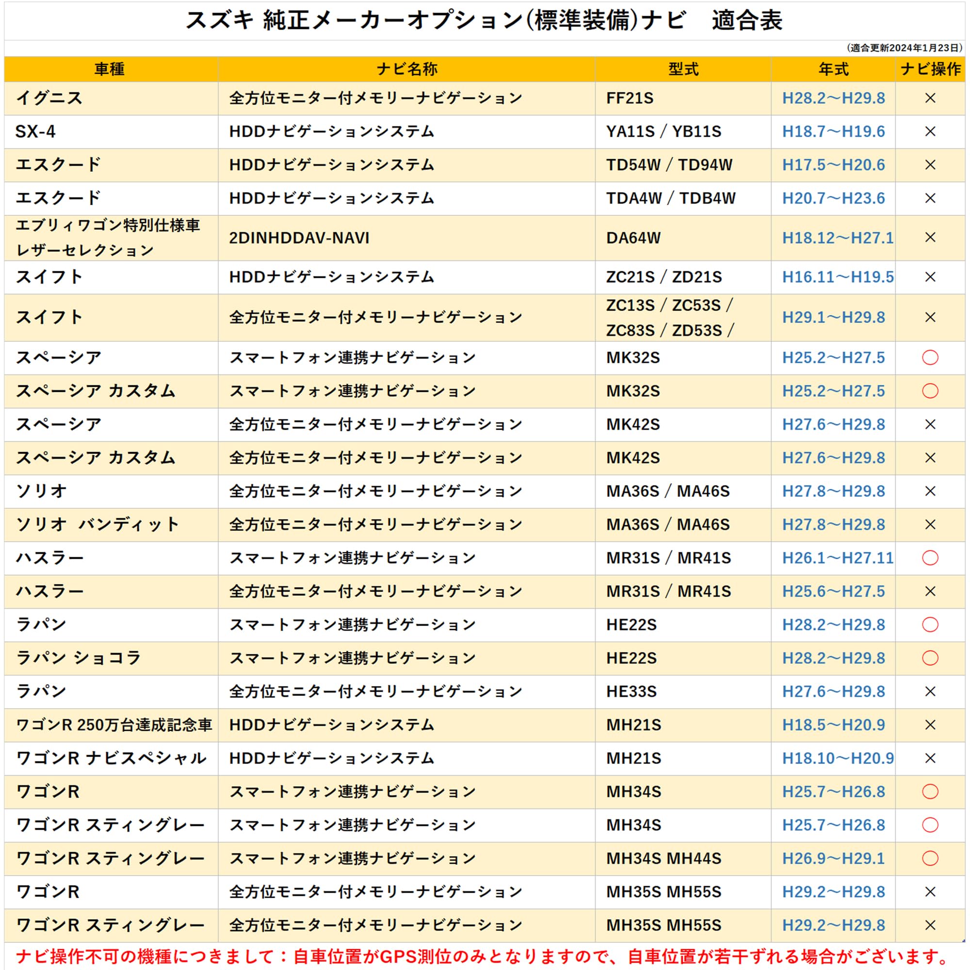 M751★コンサル系ＤＶＤ★まとめて★松下誠トレーニングDVD★セット Amazon | 【Rn1155-18】 テレビキット 99098-69U45-K01 (SKX