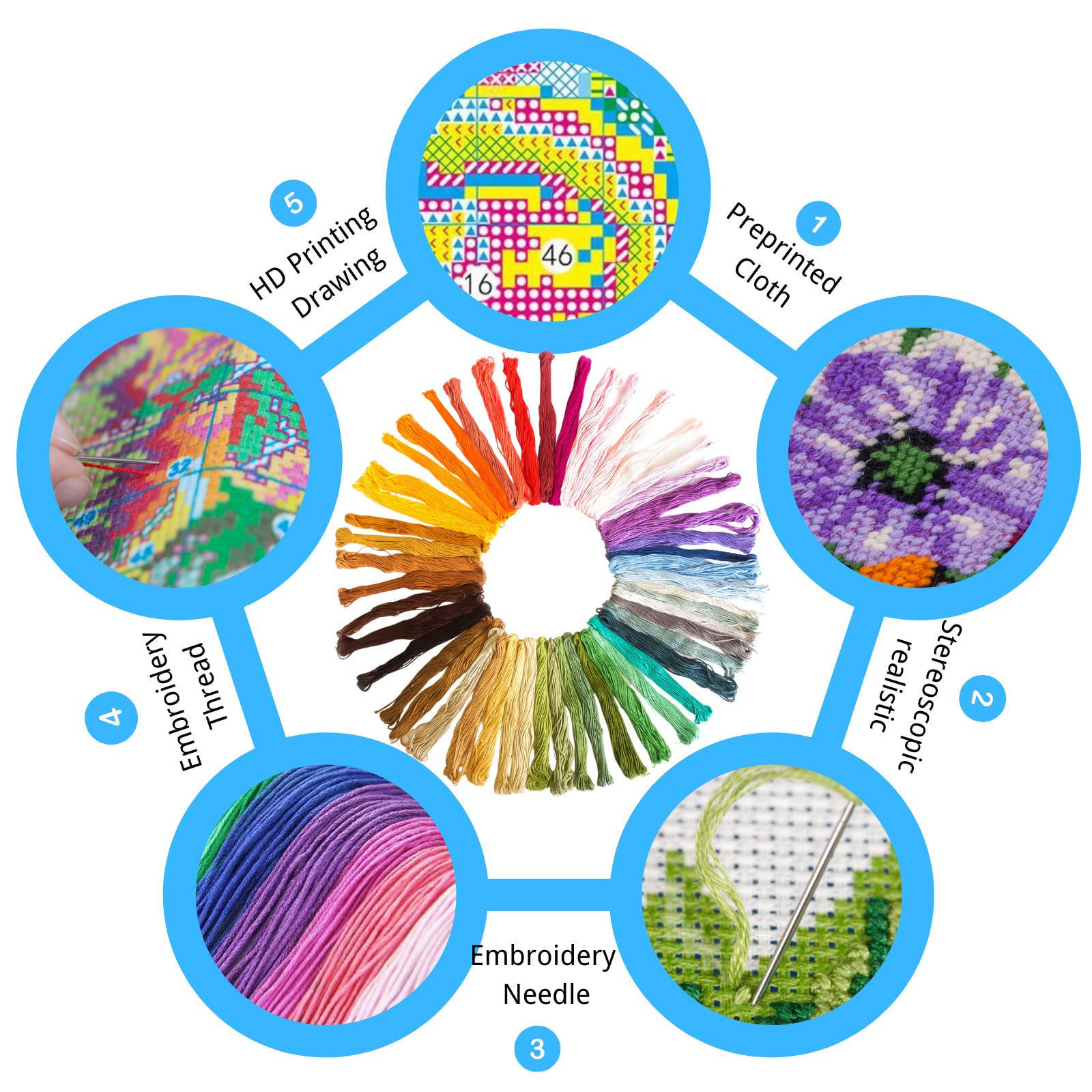 FREEBLOSS Kreuzstich Set Schmetterling - DIY Stickerei 35x50cm - Für Anfänger & Erwachsene - Mit Garn & Nadel