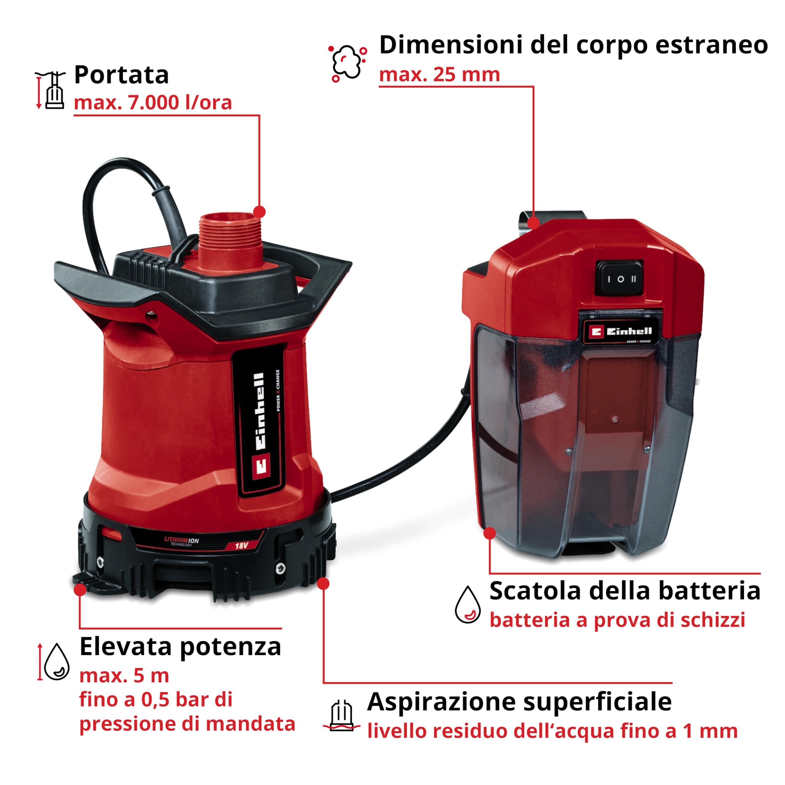 Einhell Pompa per acque cariche senza fili GE-DP 18/25 LL Li-Solo Power X-Change (18 V, portata 7000 l/h, aspirazione piatta, altezza di pompaggio 5 m, modalità ECO e BOOST, venduta senza batteria)