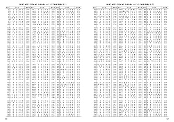 都市データパック2021年版2021年6月号 都市データパック 2025年版 (週刊東洋経済臨時増刊 DBシリーズ