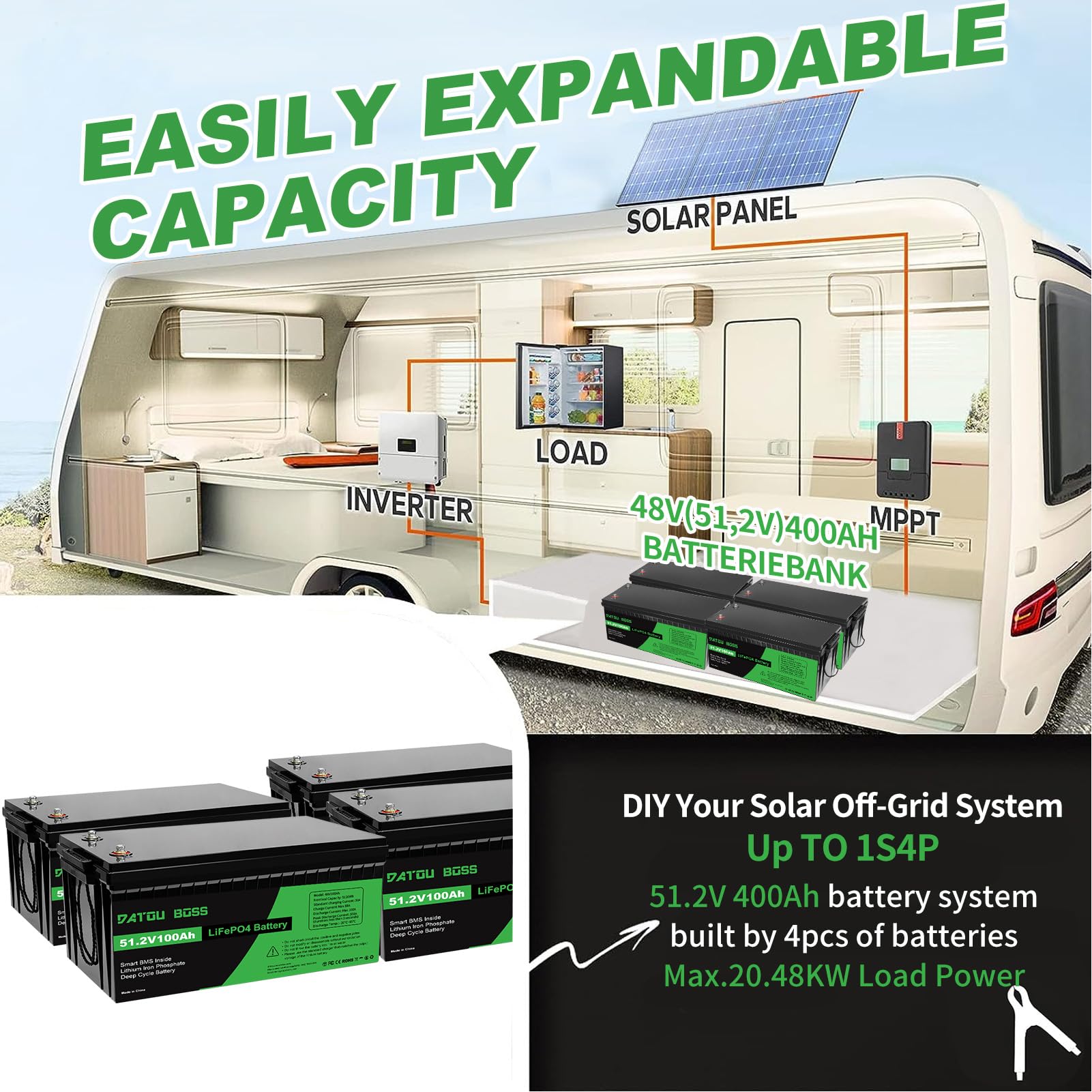 DATOUBOSS Batteria LiFePO4 da 48V 100Ah batteria al litio da 5120Wh con migliorata 100A BMS, 5000-15000 cicli di profondità, supporto in serie/circuito parallelo, per camper, pannello solare, marino