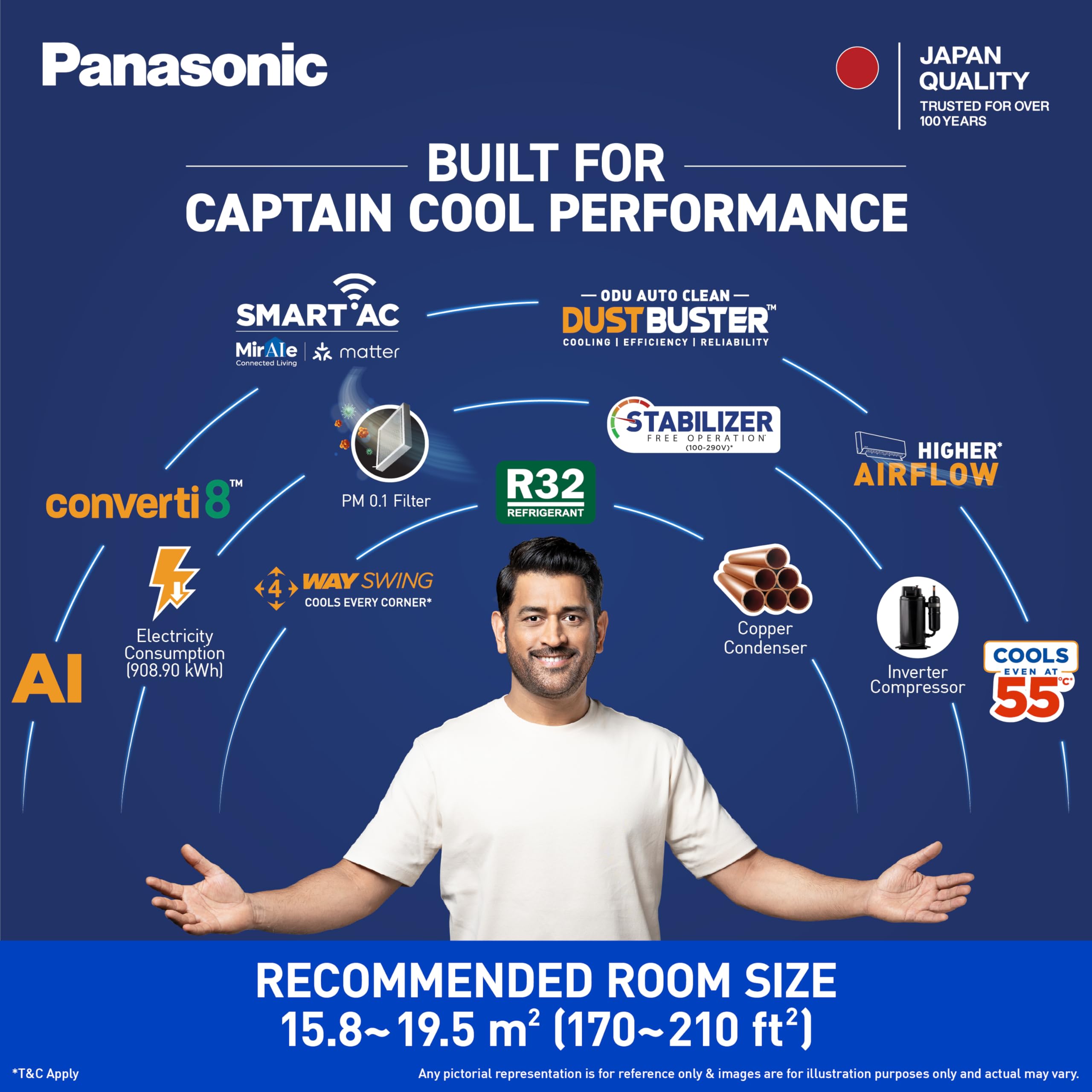 Panasonic Smart AC - WiFi Enabled Cooling -3