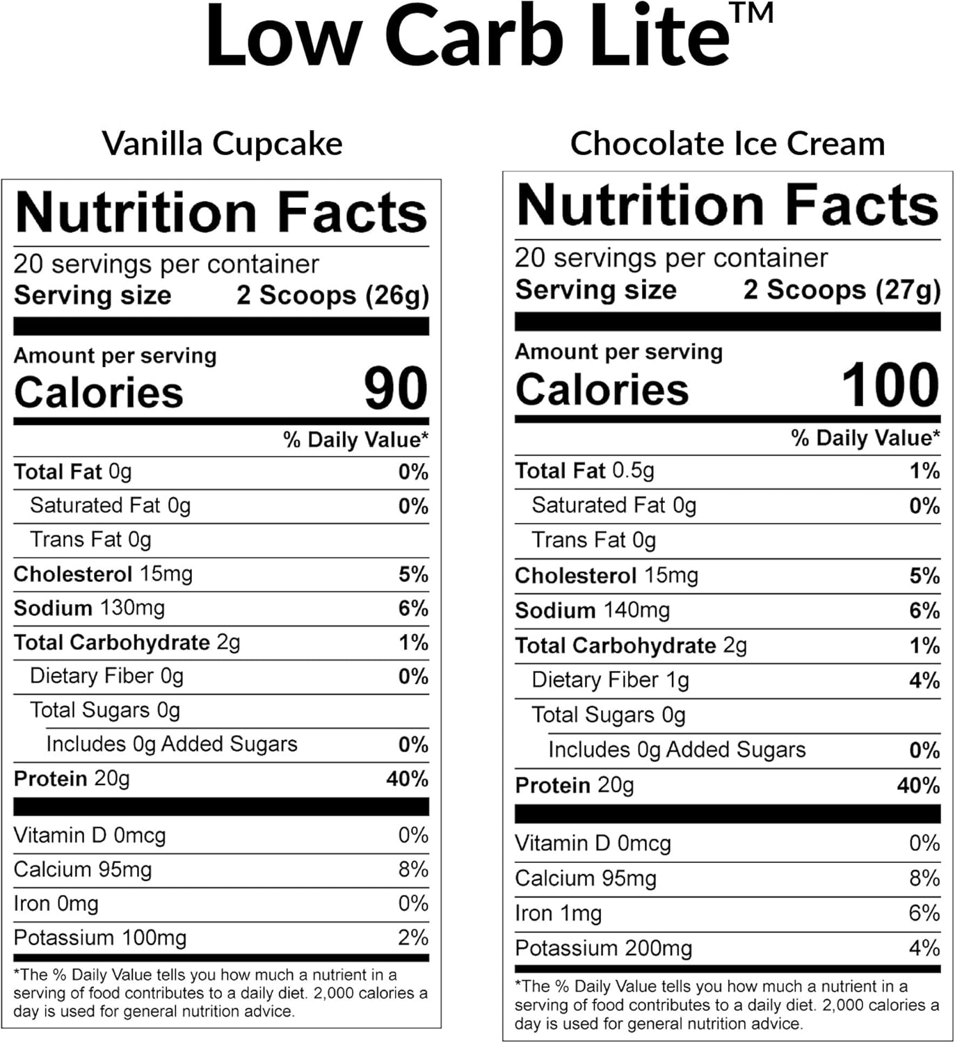 Amazon.com: BioTRUST Low Carb Lite, 20 Grams of Grass-Fed ...