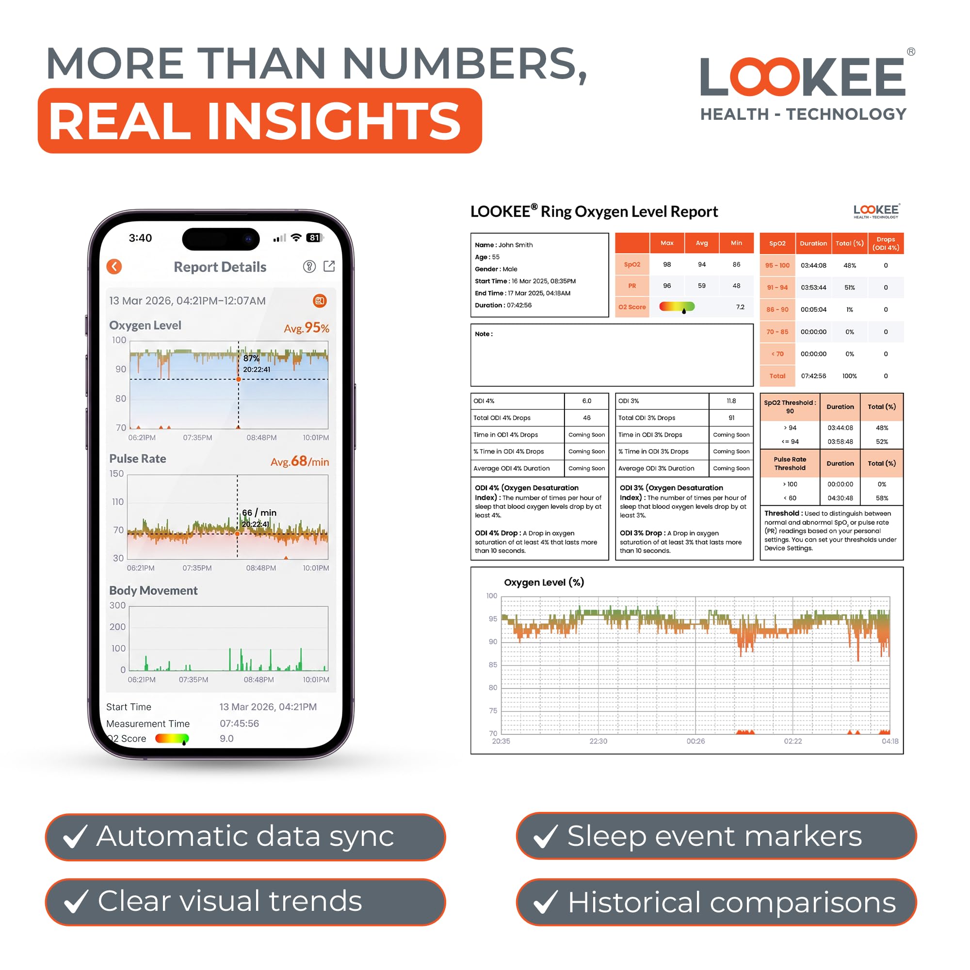 LOOKEE O2 Monitor | Sauerstoff- und Herzfrequenz-Tracker | Vibrationsbenachrichtigung für niedrigen O2-Level | Kostenlose mobile App für Schlafeinblicke | Nur für Fitness, Sport oder Luftfahrt