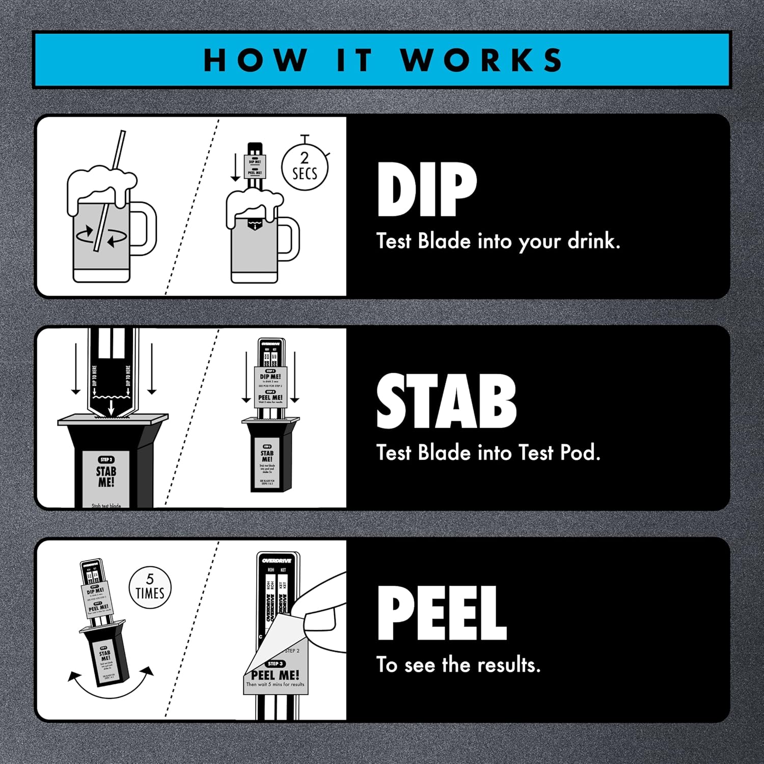 Drink Spiking Test Kit 2.0 – Overdrive Defense 12 Pack – 99% Accuracy Beverage Safety Test – Fast Results in 5 Minutes – Easy to Use, Portable Protection Tool, Bar Essential