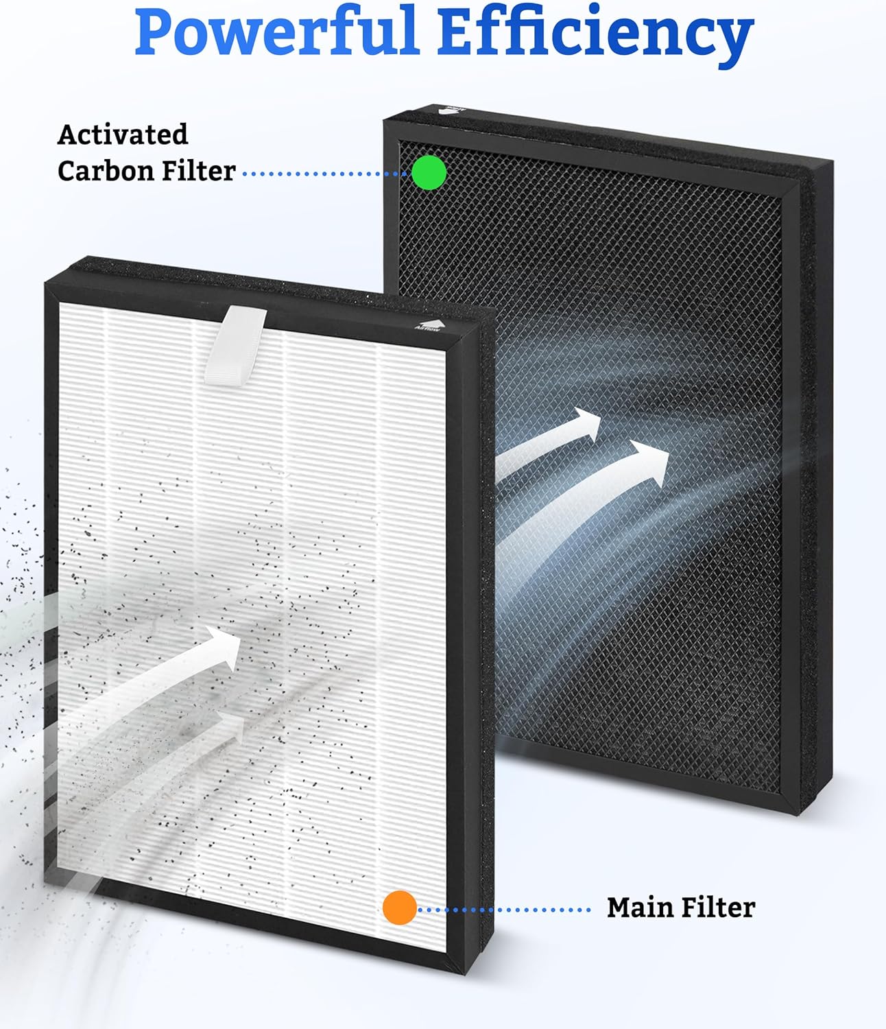C3500 Replacement Filters Compatible with LUFTRUM C3500 Air Purifier, 3-Stage Filtration with Activated Carbon, 2 Counts - Image 3