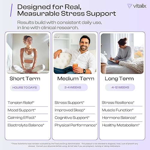 Miniatura 4 de Vitalix - Mezcla de bebida de cortisol y adaptógeno con Ashwagandha KSM 66, glicinato de magnesio, L-teanina, vitamina C y electrolitos -