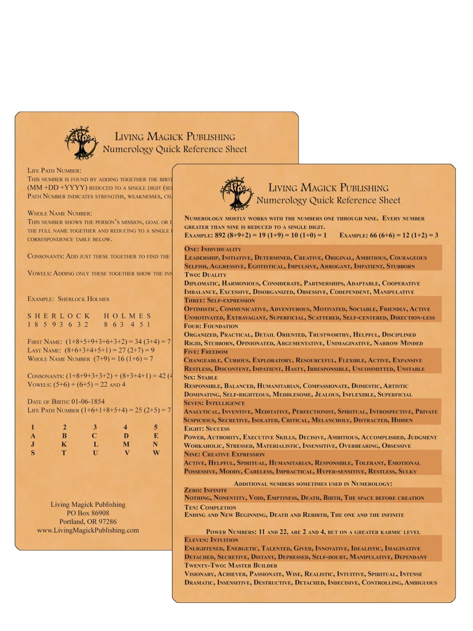 Numerology Quick Reference Sheet - Living Magick (Living Magick Learning Card Series) F