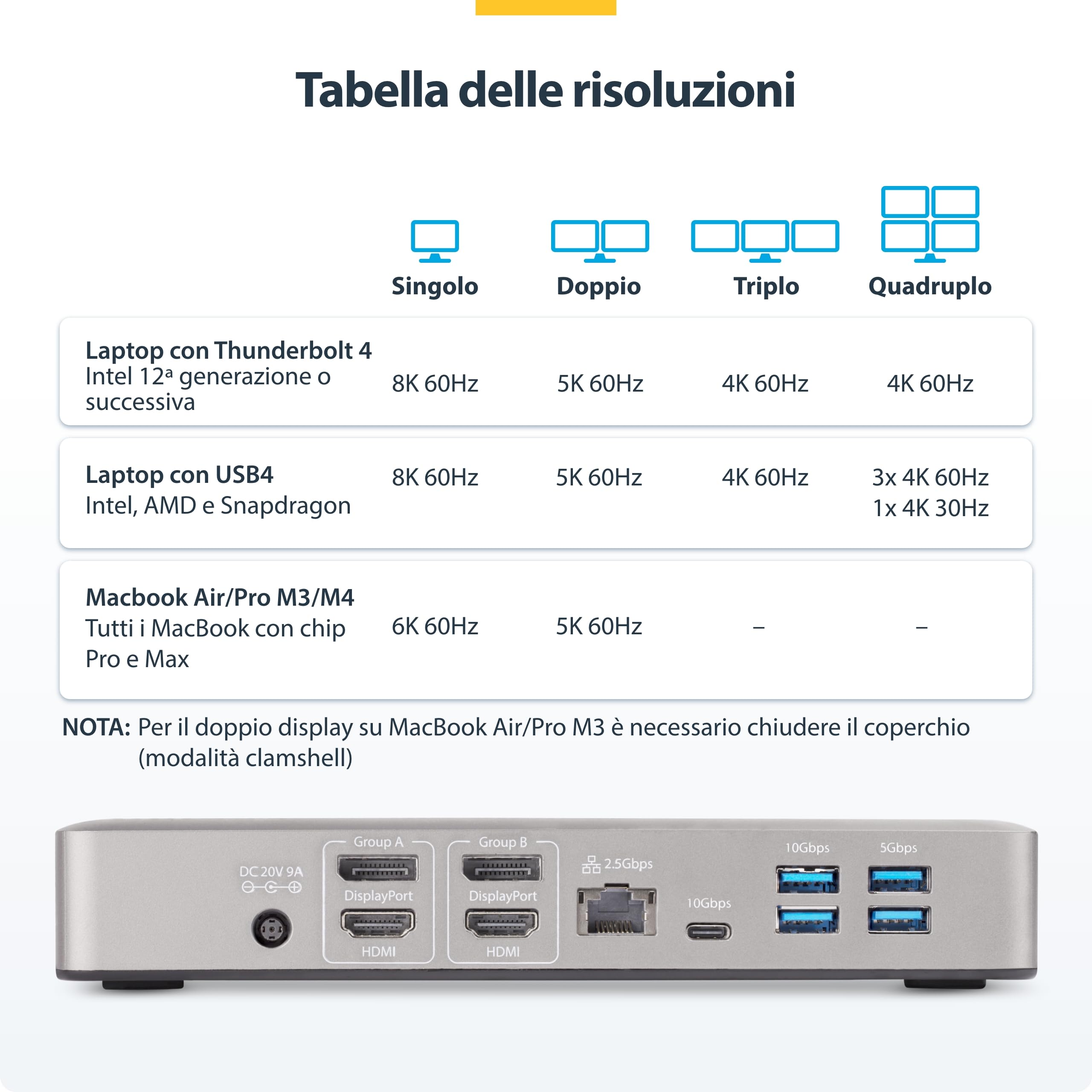 StarTech.com Docking Station Thunderbolt 4, Dock TB4 fino a 4 monitor: 2x HDMI, 2x DP, 7x USB Hub, 2,5Gb Ethernet, 98W PD