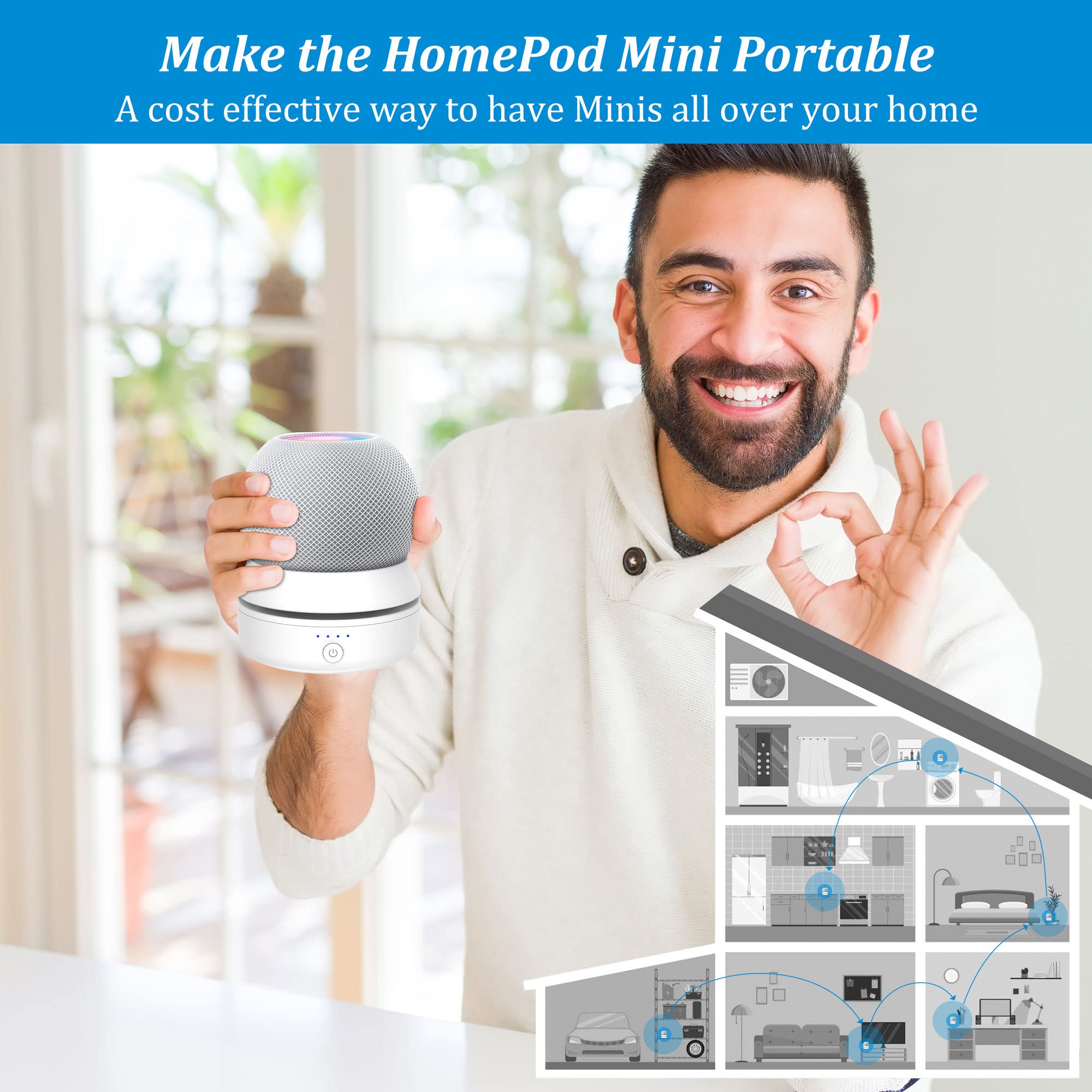 PlusAcc Batería Compatible con HomePod Mini – Soporte de batería Home Pod Mini Accesorios batería con gestión de Cables integrada (sin Dispositivos), Blanco