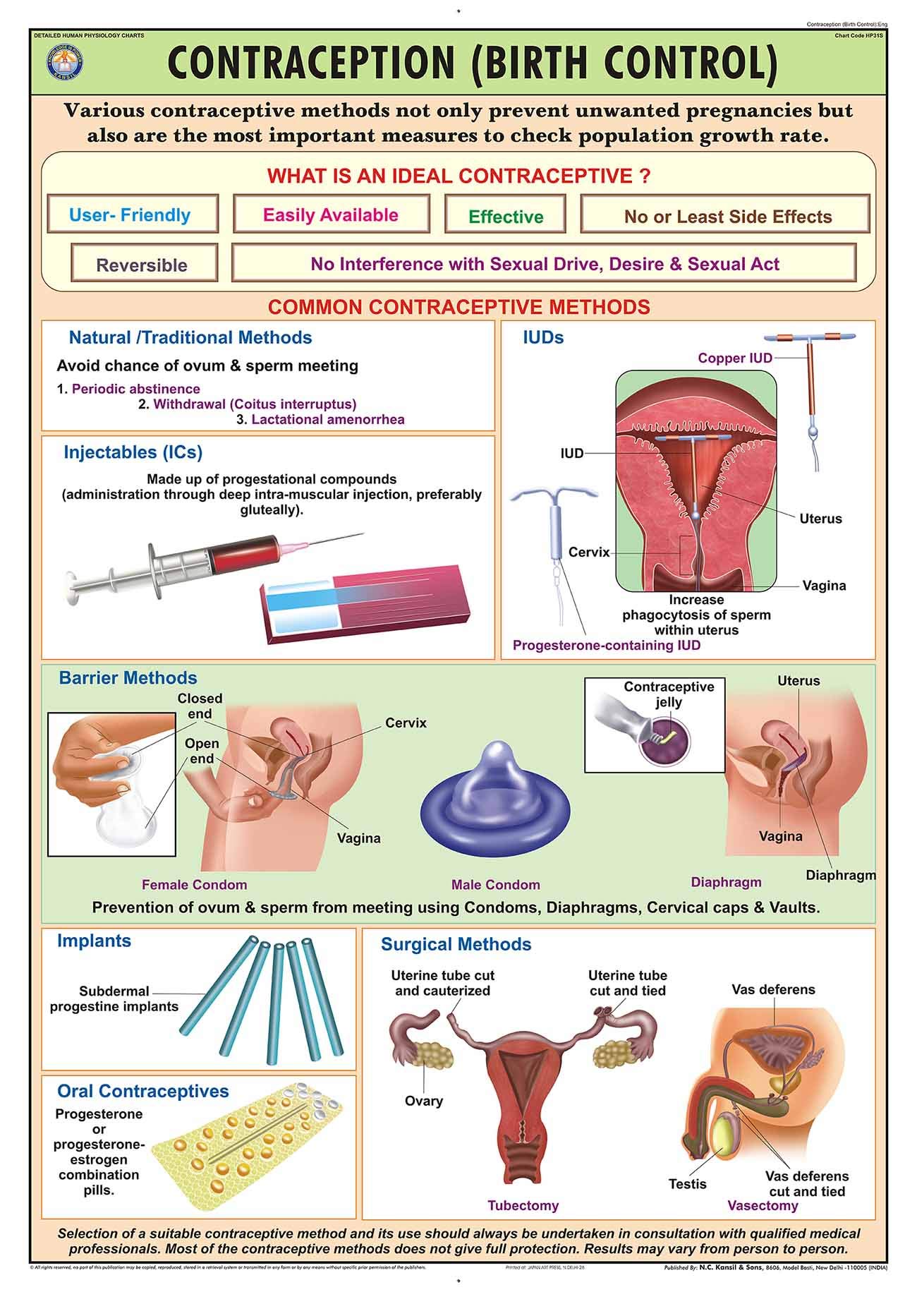 HP31S | TeachingNest | Contraception (Birth Control) Chart 70x100 cm | English | Human Physiology Chart | Synthetic | Wall Sticking [Wall Chart] teachingnest and Human Physiology Charts [Wall Chart] teachingnest and Human Physiology Charts