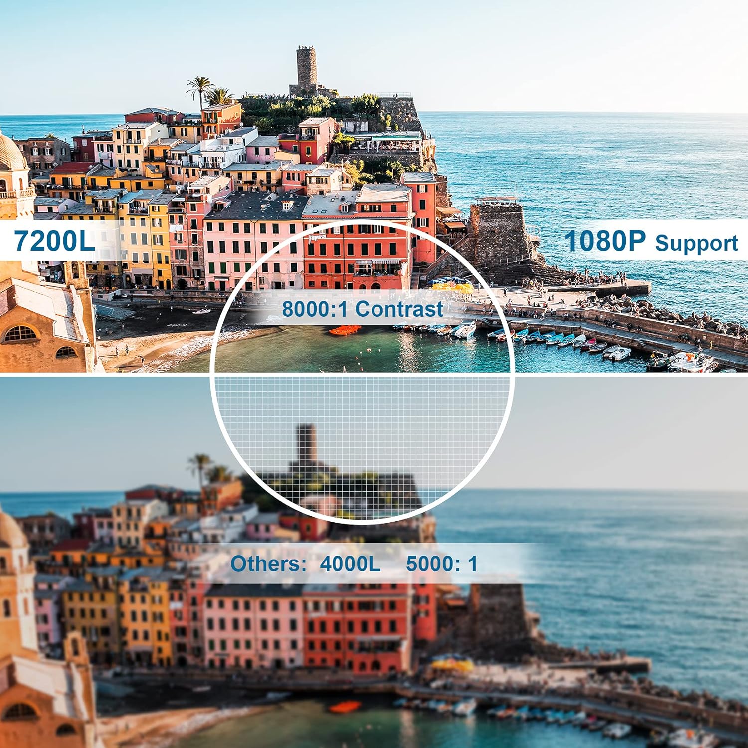 Gеt Pорulаr оƒƒеr Mini Bluetooth Projector Built in DVD Player, Portable DVD Projector 1080P Support Projector for Outdoor Movies, FANGOR 7500L Home Video Projector Compatible with Phone/ laptop/PS4/ USB/SD Uр Tо 40% оƒƒ Mini Bluetooth Projector Built in DVD Player, Portable DVD Projector 1080P Support Projector for Outdoor Movies, FANGOR 7500L Home Video Projector Compatible with Phone/ laptop/PS4/ USB/SD