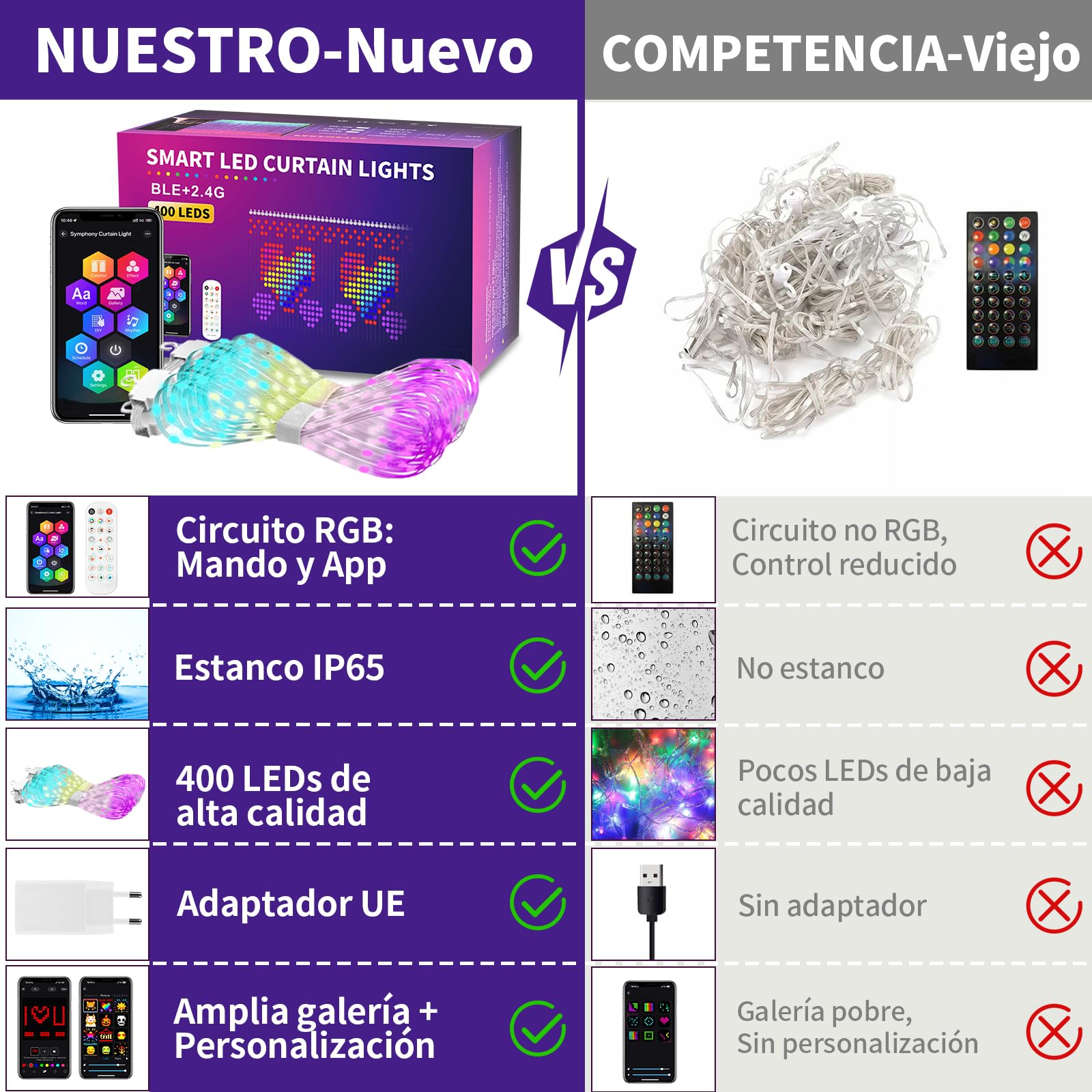 YOOHBERRYS Cortina de Luces, Cortina LED Inteligente Con Control Remoto/APP, USB, DIY Dinámico e Minutero, 400 LEDs Cortina Luminosa Luces Navidad Boda Exterior e Interior IP65 (2 x 2M)