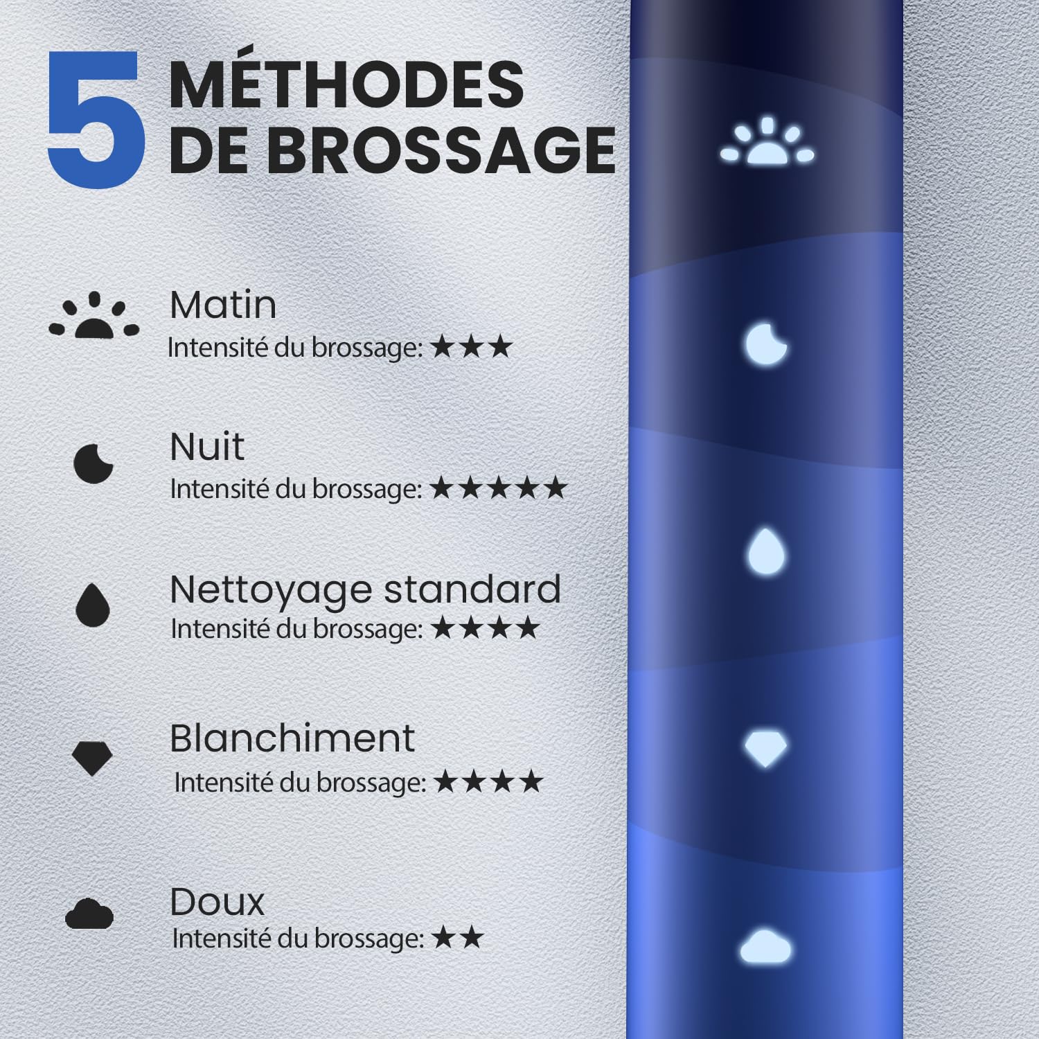 Oclean Brosse à Dents Électrique TravelGo FlowSet, Autonomie de 180 jours avec 6 Brossettes et 5 Modes, Brosse à Dents Sonique, Minuterie & Rappel 30s, 1 Étui Voyage, Set Bleu