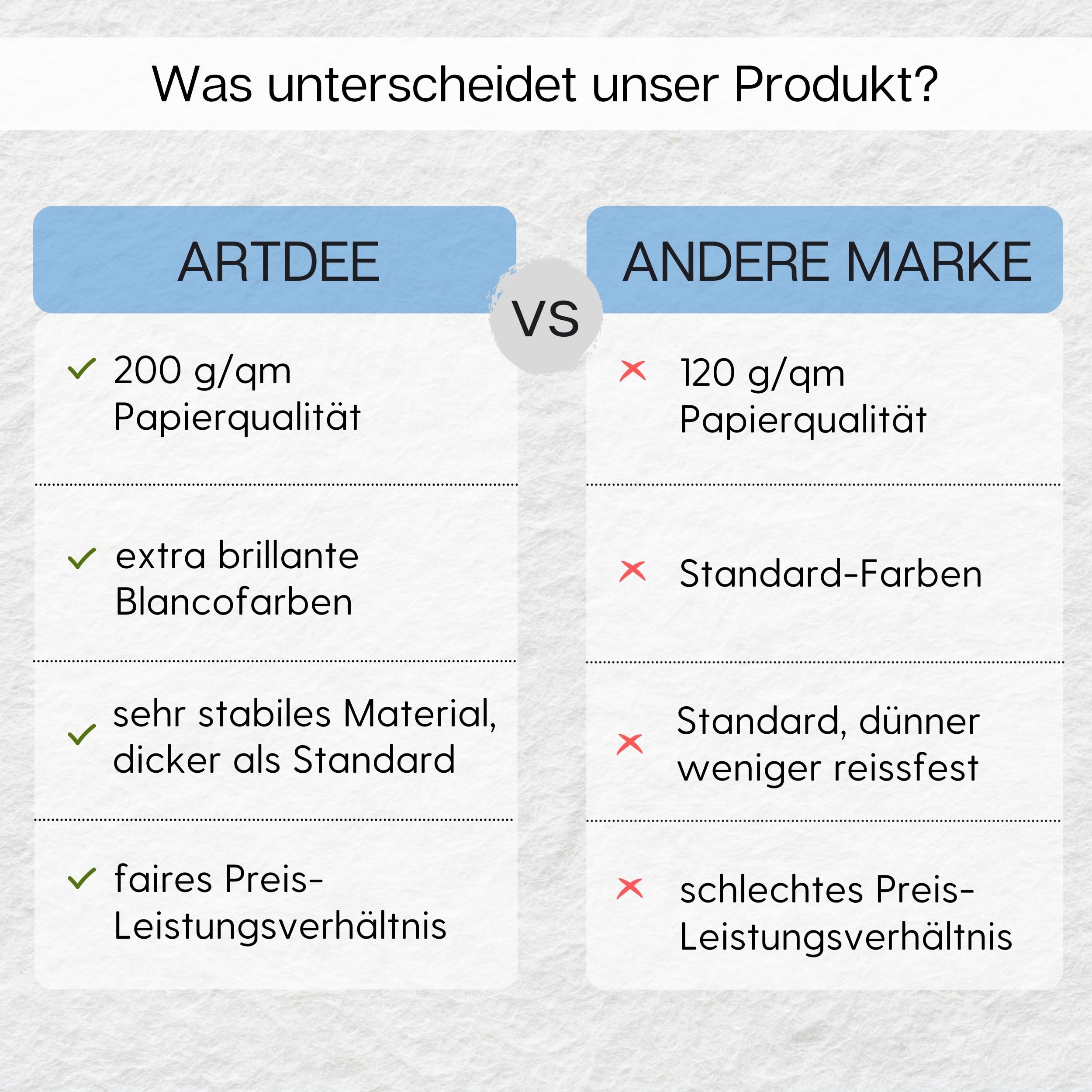 artdee Aquarellpapier DIN A3 weiß – 100 Blatt Vorratspack – 200 g/m² Künstlerpapier für Studien, Gouache, Skizzen & Mixed Media