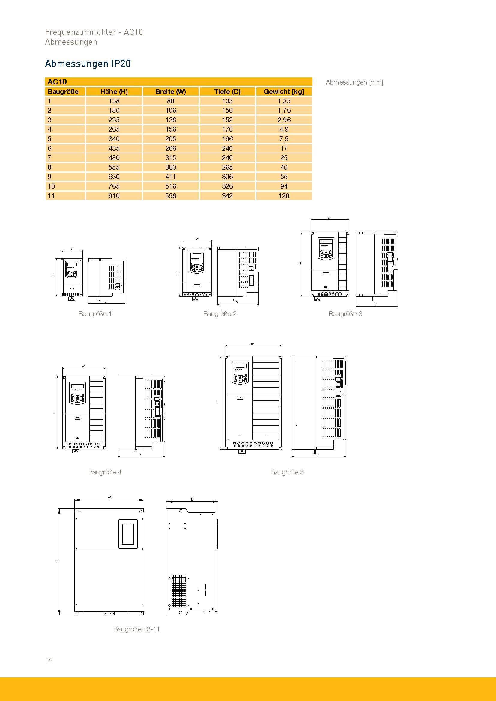 Frequenzumrichter AC10 Parker 0,75kW 2,0A C3; In: 3Ph-400V/Out: 3Ph-400V