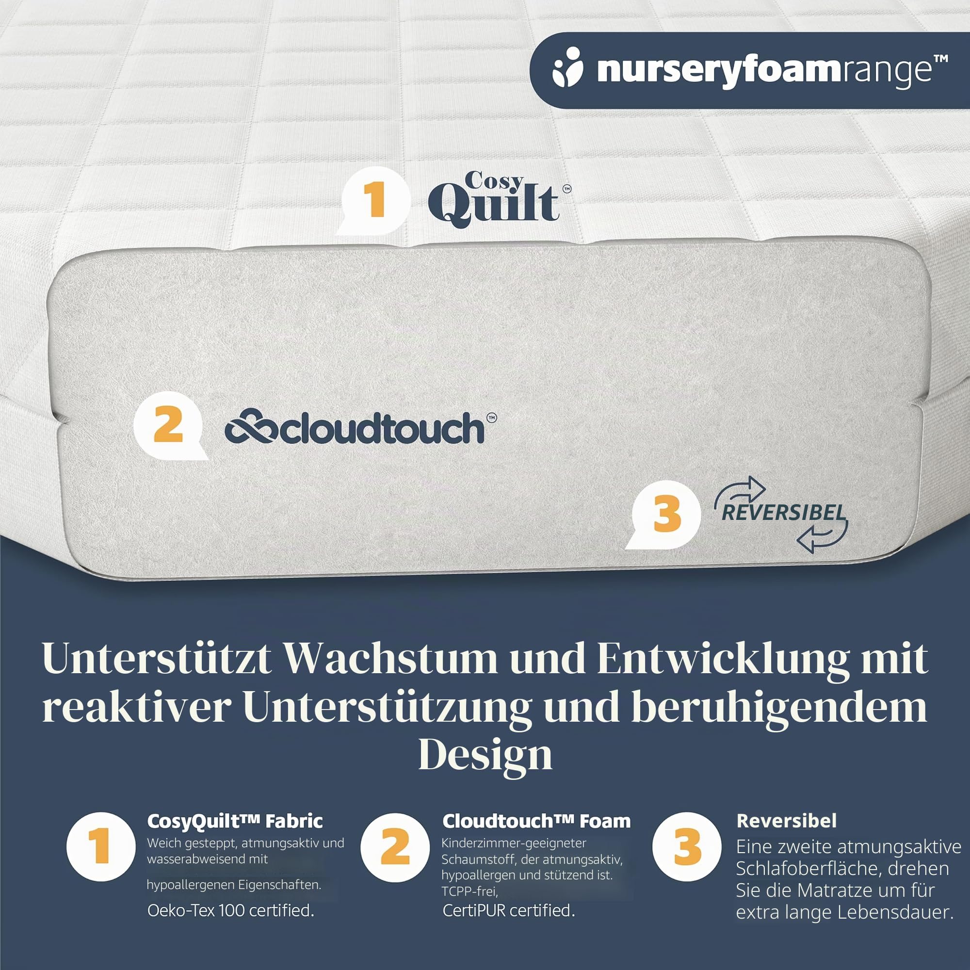 Mother Nurture Klassische Schaumstoff-Reisebett-Matratze (90 x 50 cm x 7 cm), hypoallergen, atmungsaktiv, für bequemen Schlaf, wendbarer und Abnehmbarer Bezug, BSI-getestet, passend für Joie Kubbie